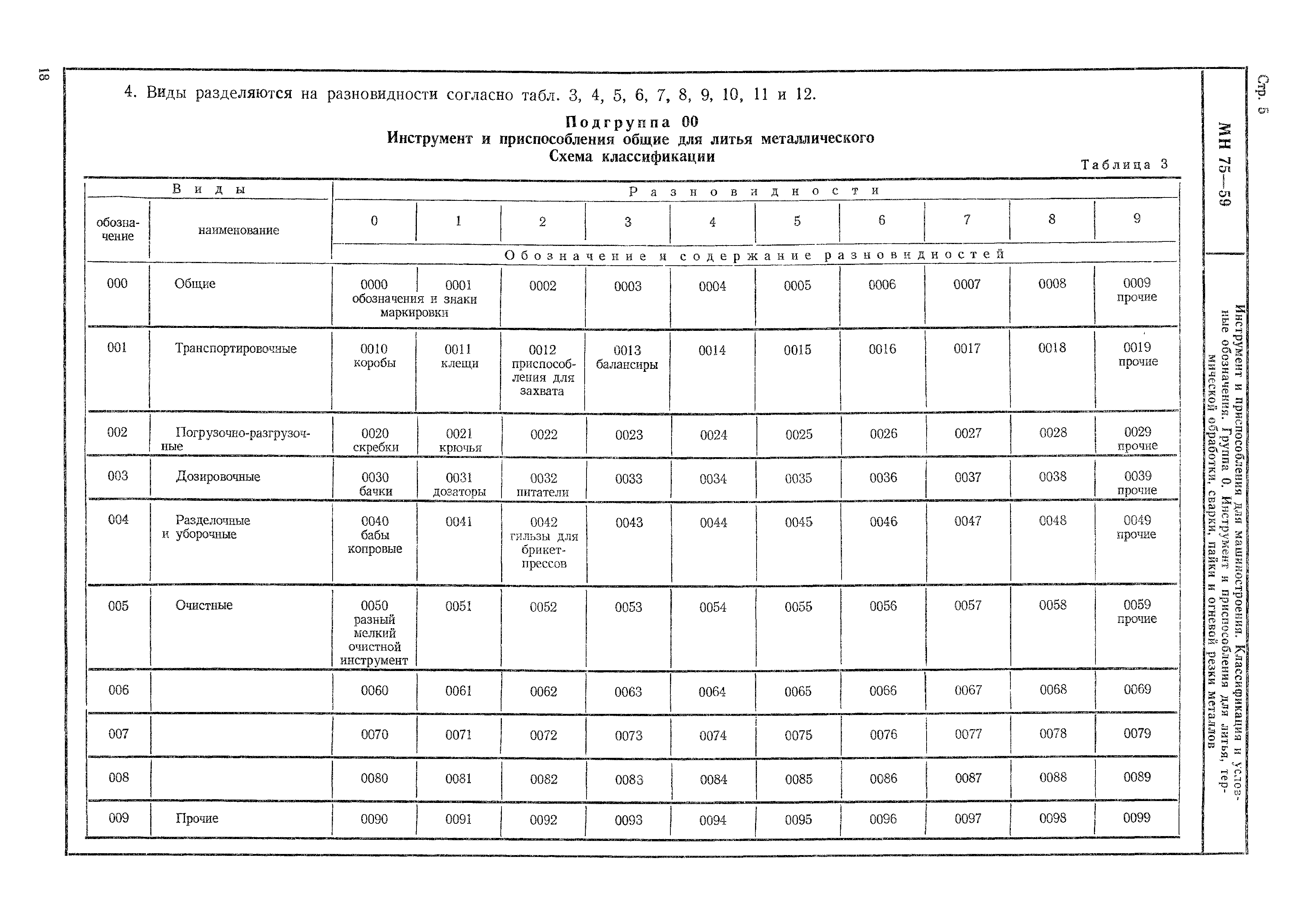 МН 75-59