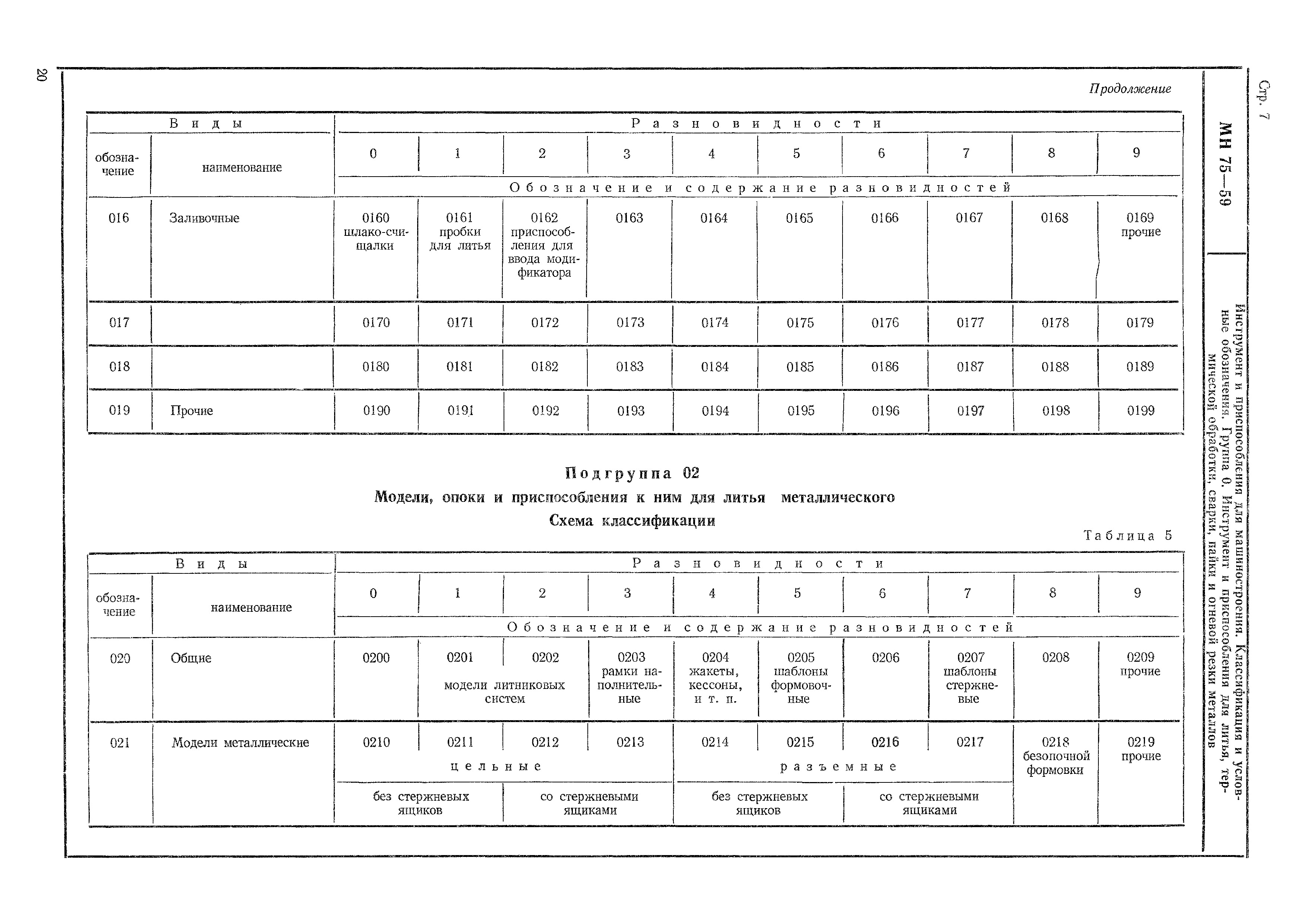 МН 75-59