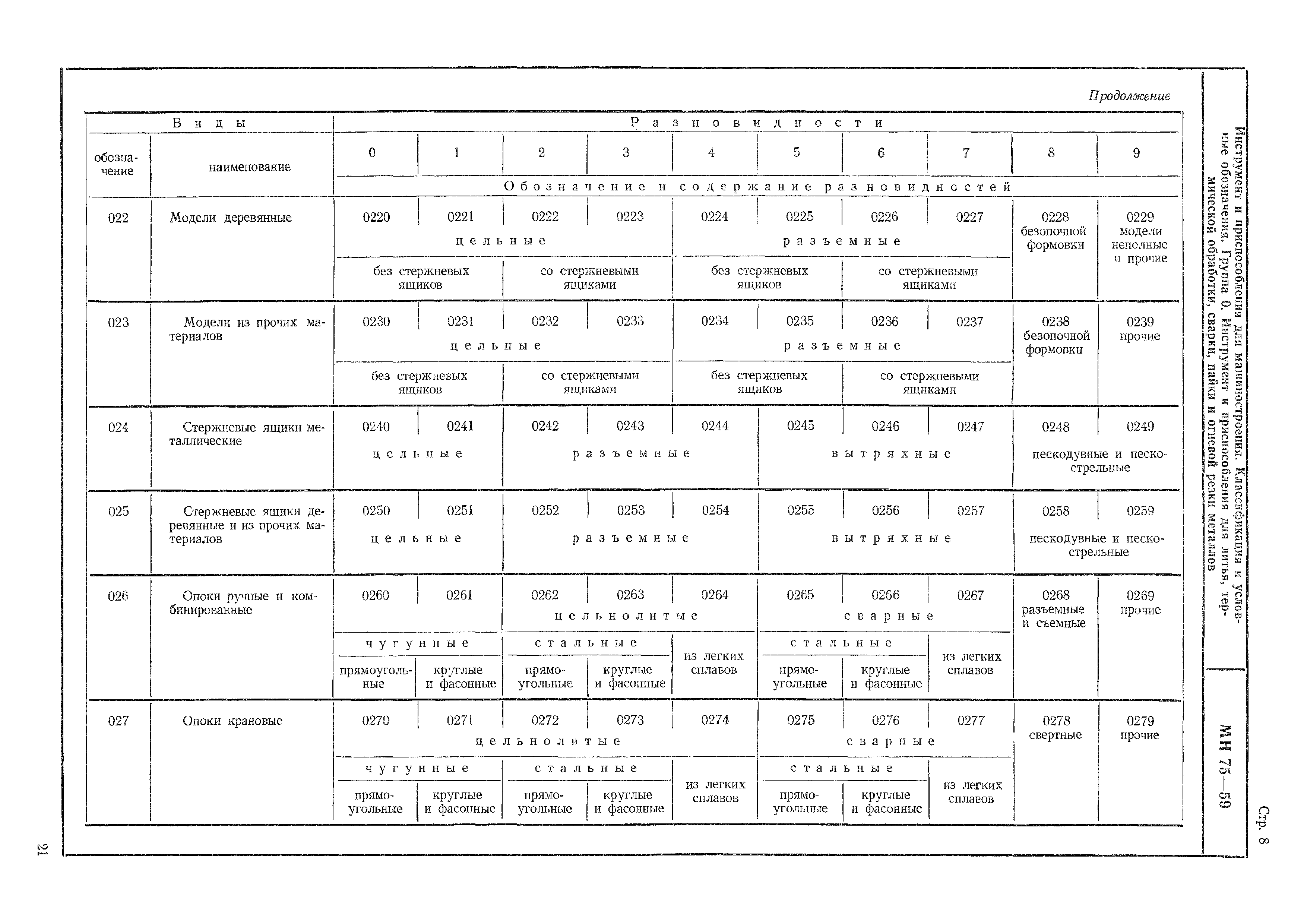 МН 75-59