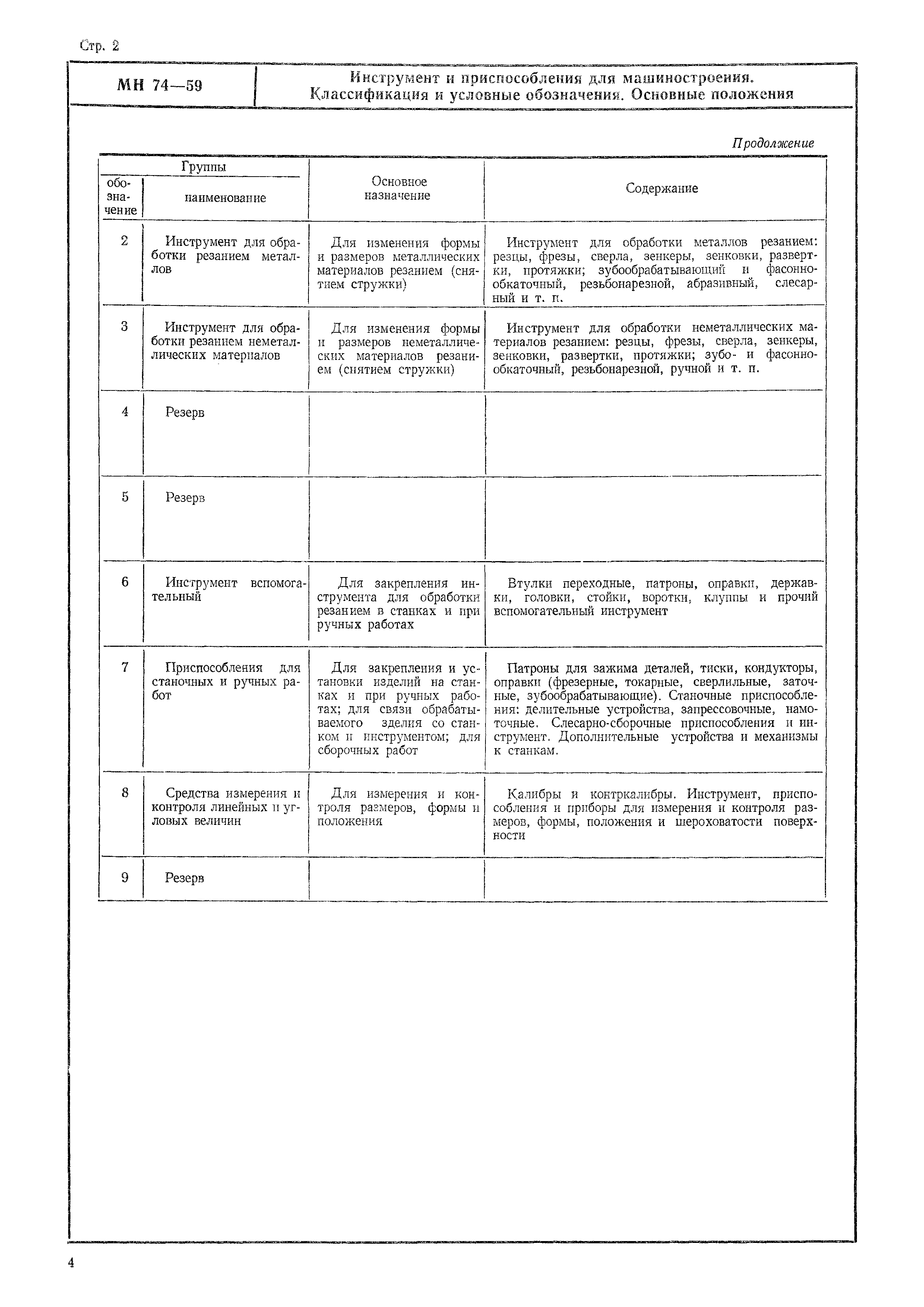 Скачать МН 74-59 Инструмент и приспособления для машиностроения. Основные  положения. Классификация и условные обозначения. Основные положения