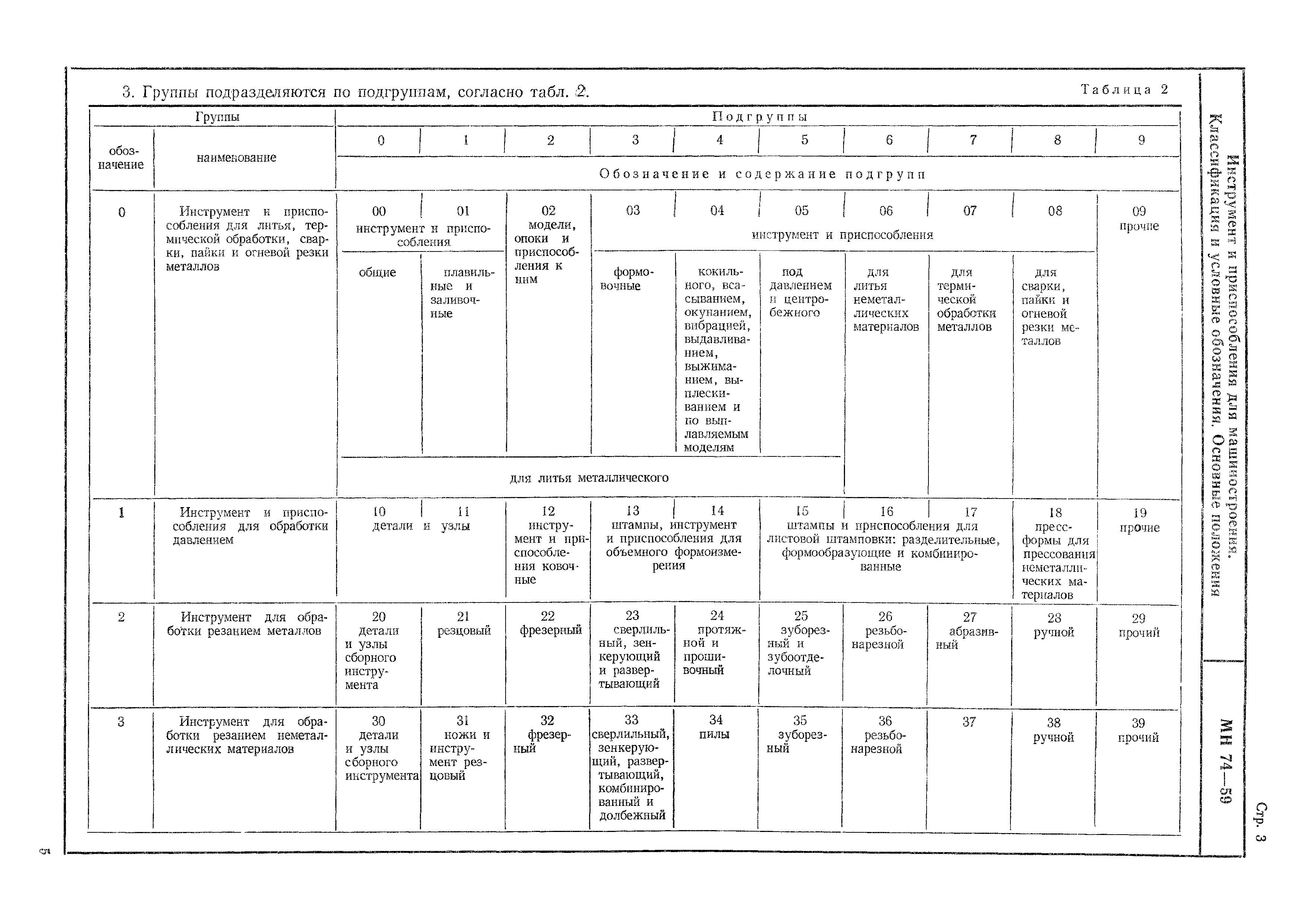 МН 74-59