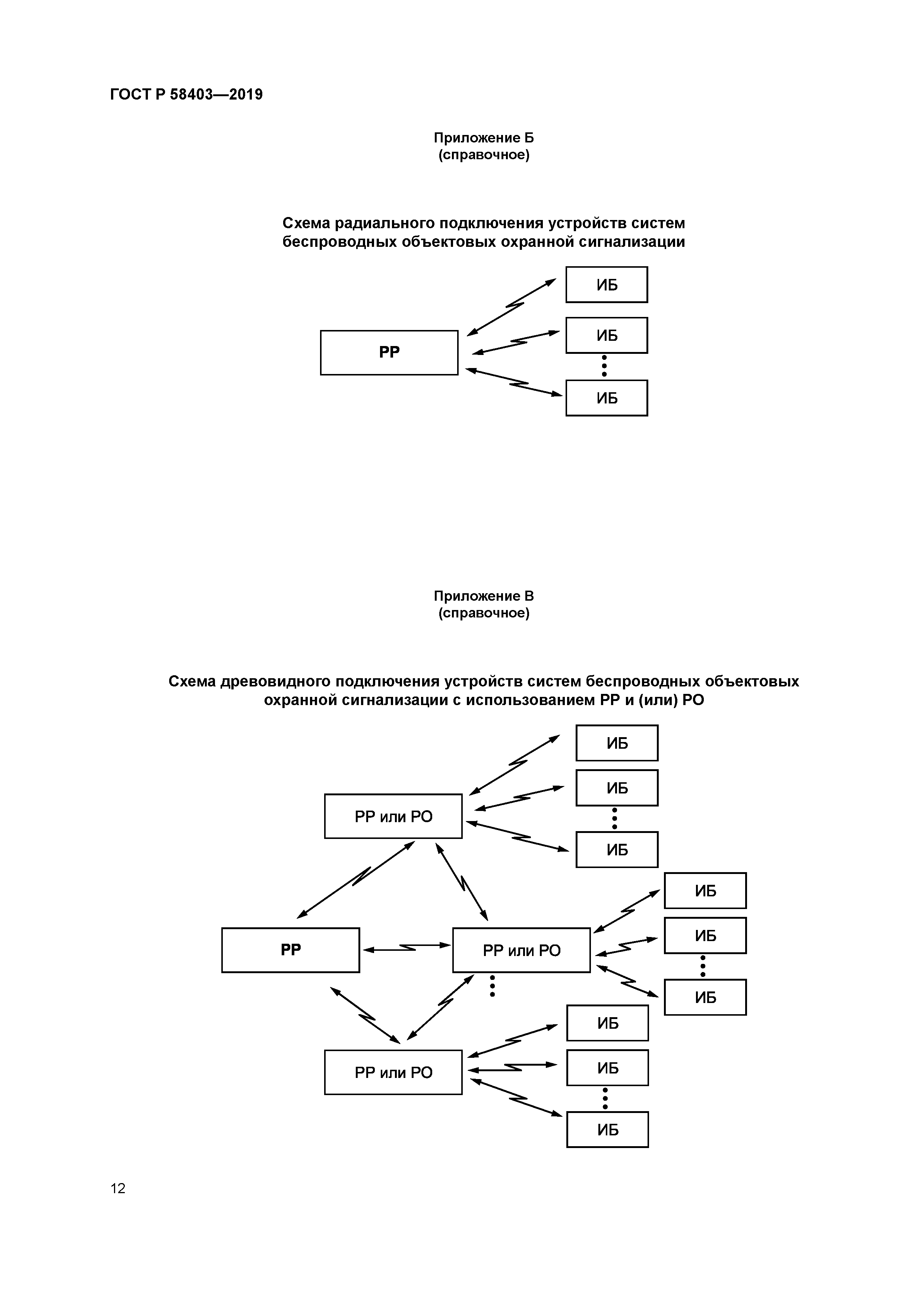 ГОСТ Р 58403-2019