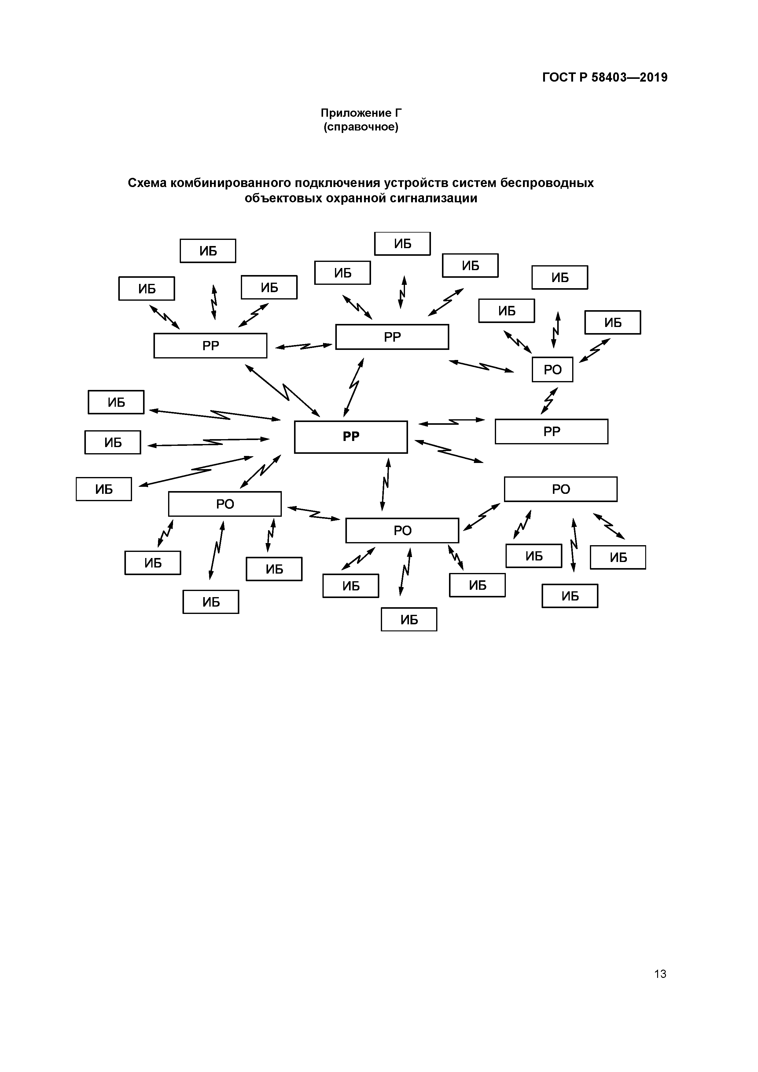 ГОСТ Р 58403-2019