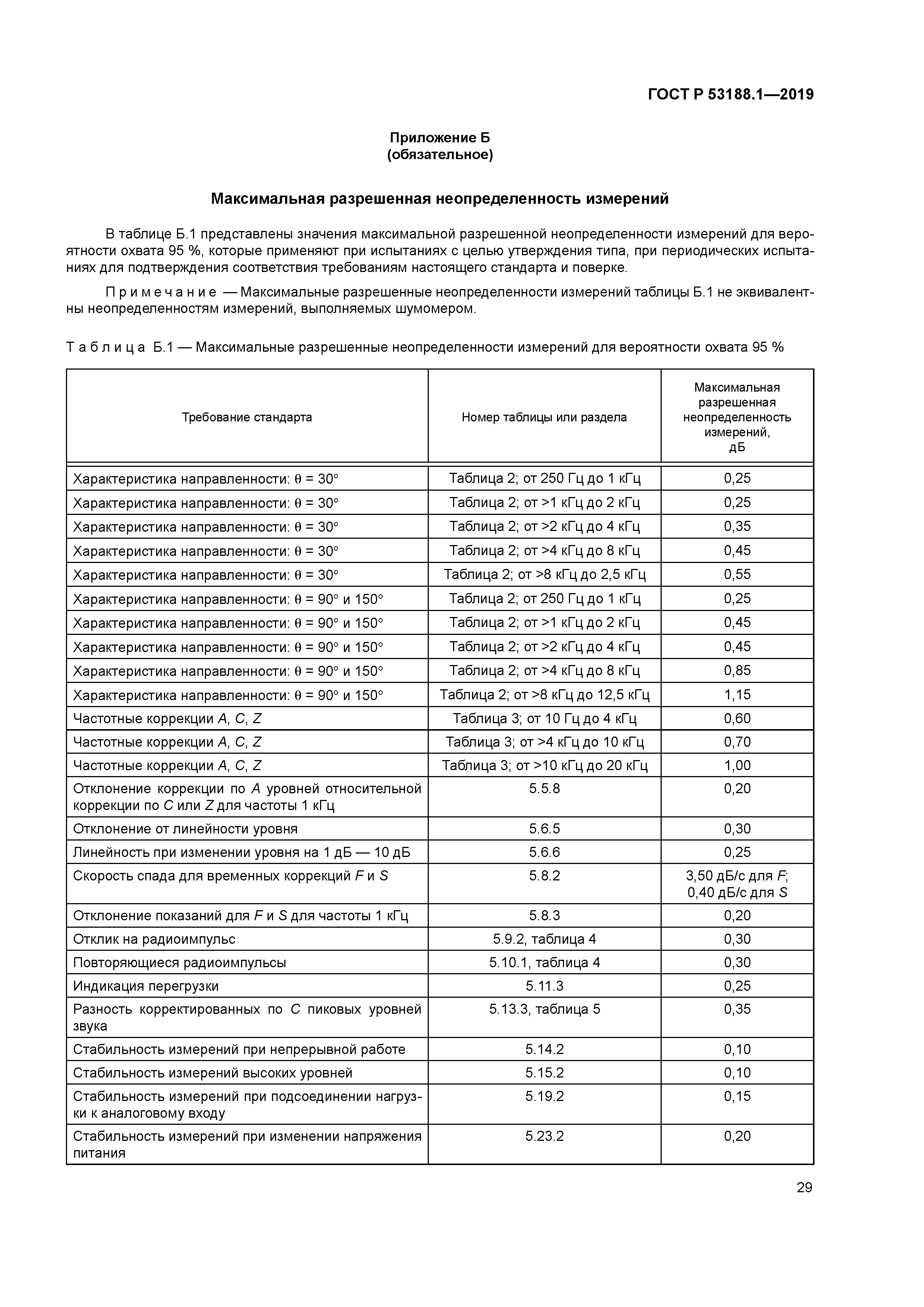 ГОСТ Р 53188.1-2019