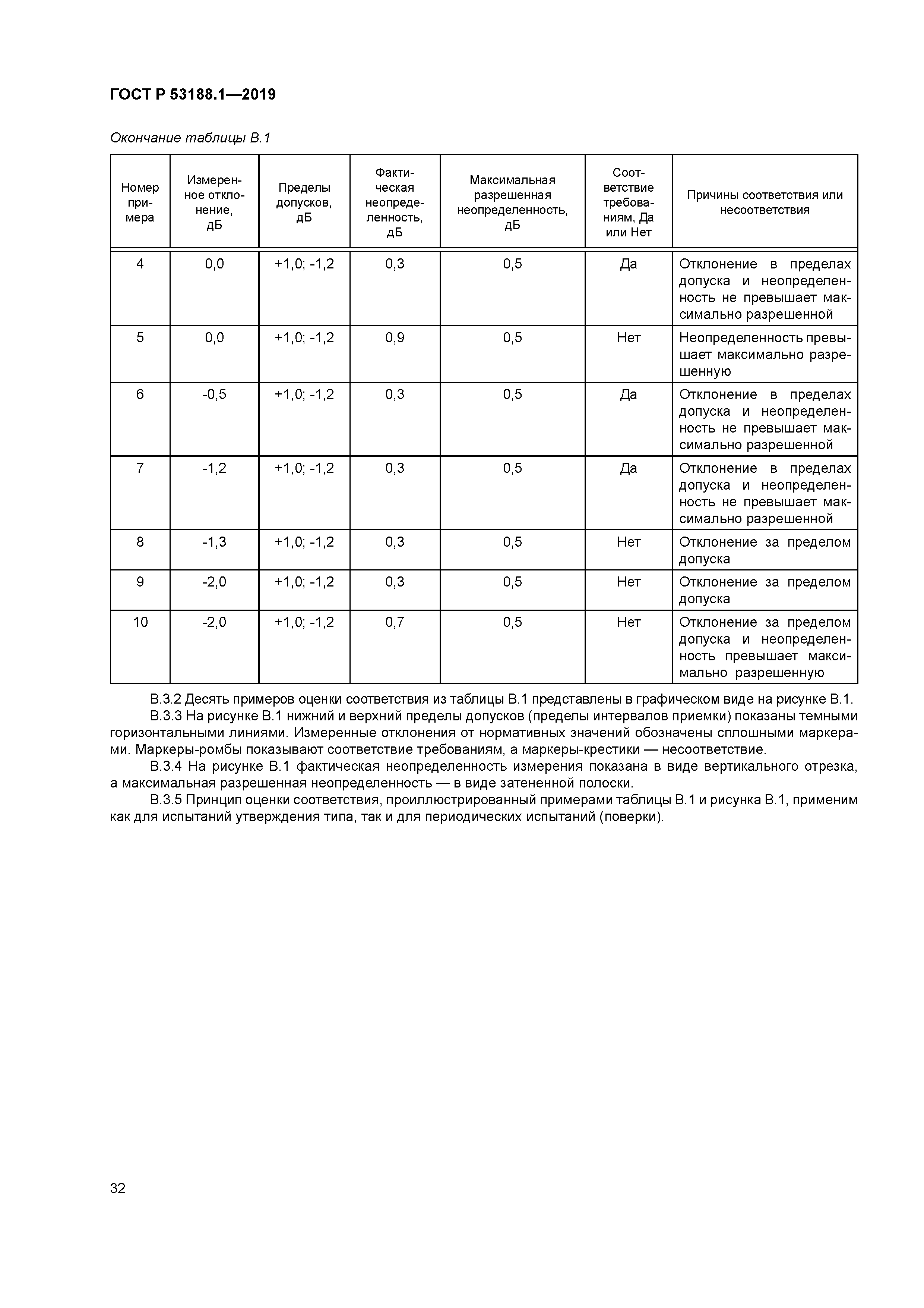 ГОСТ Р 53188.1-2019