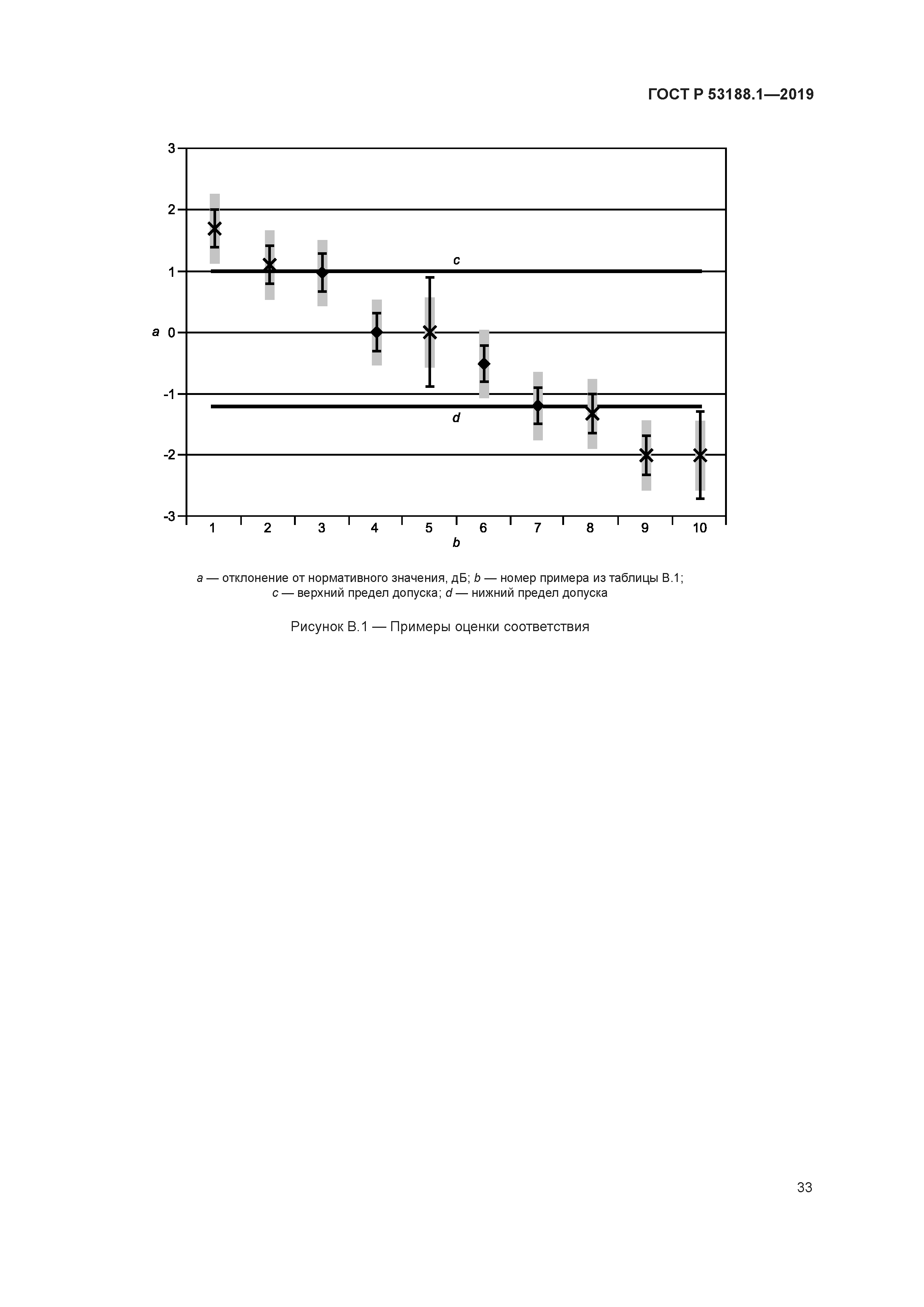ГОСТ Р 53188.1-2019