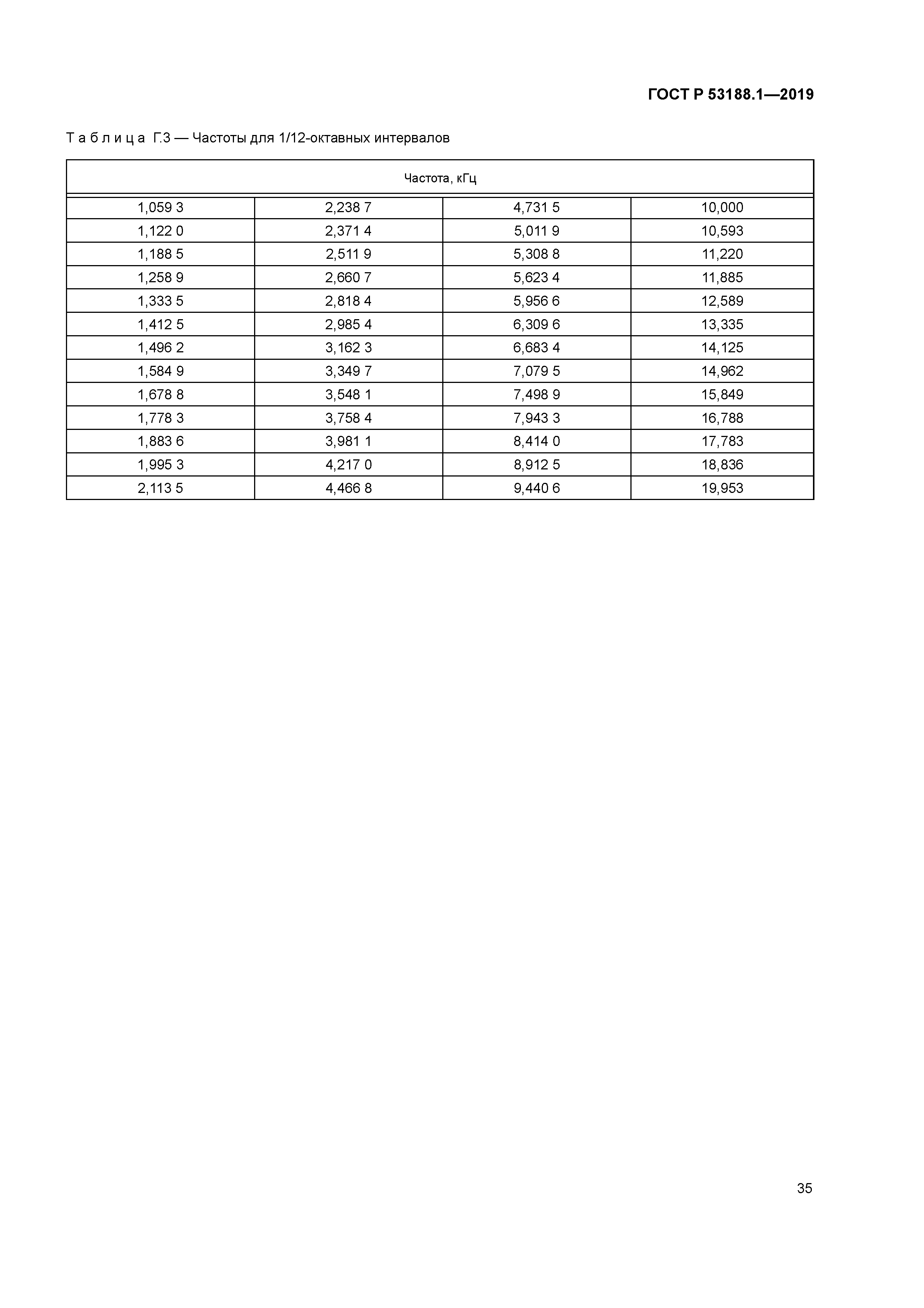 ГОСТ Р 53188.1-2019