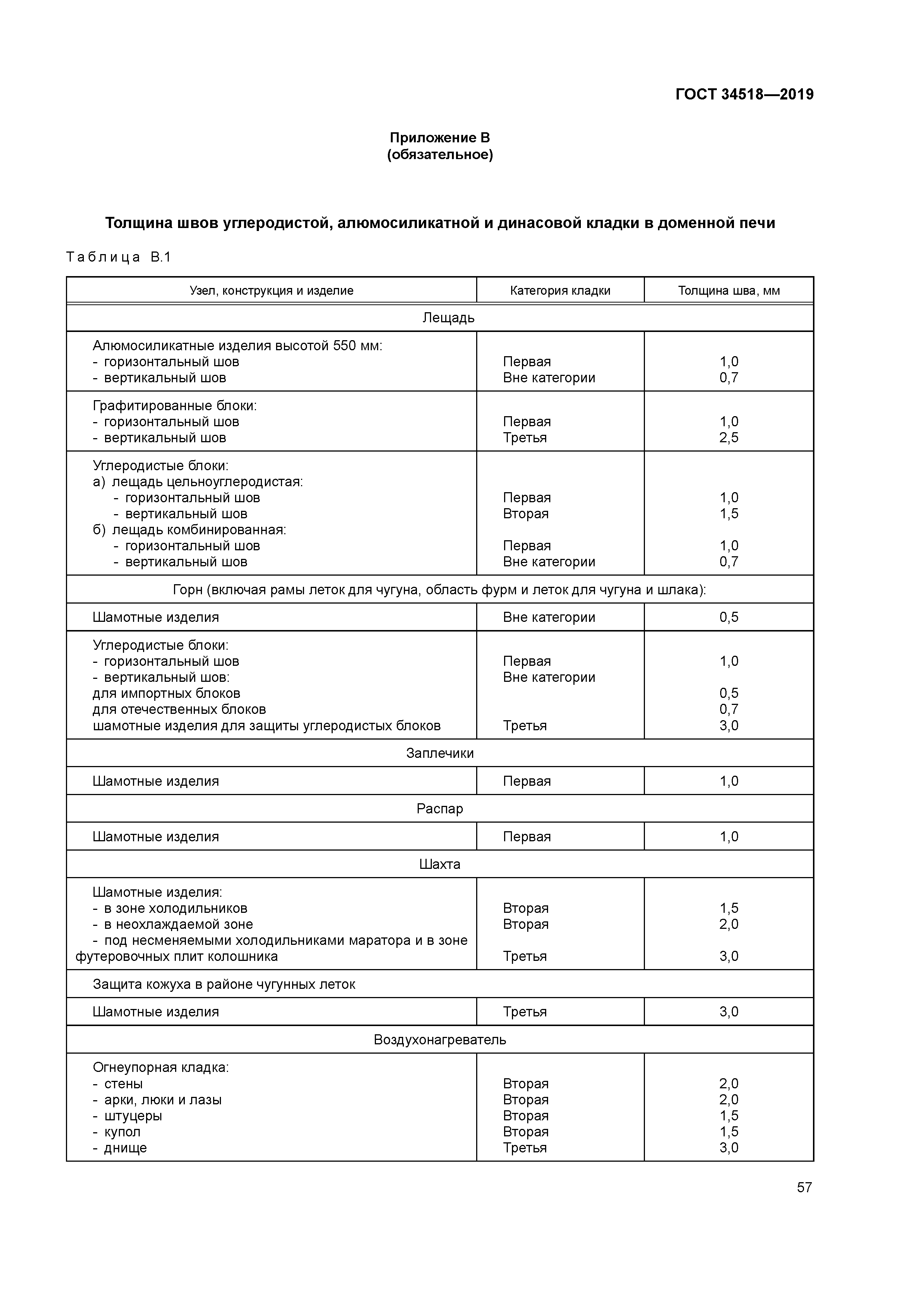 ГОСТ 34518-2019