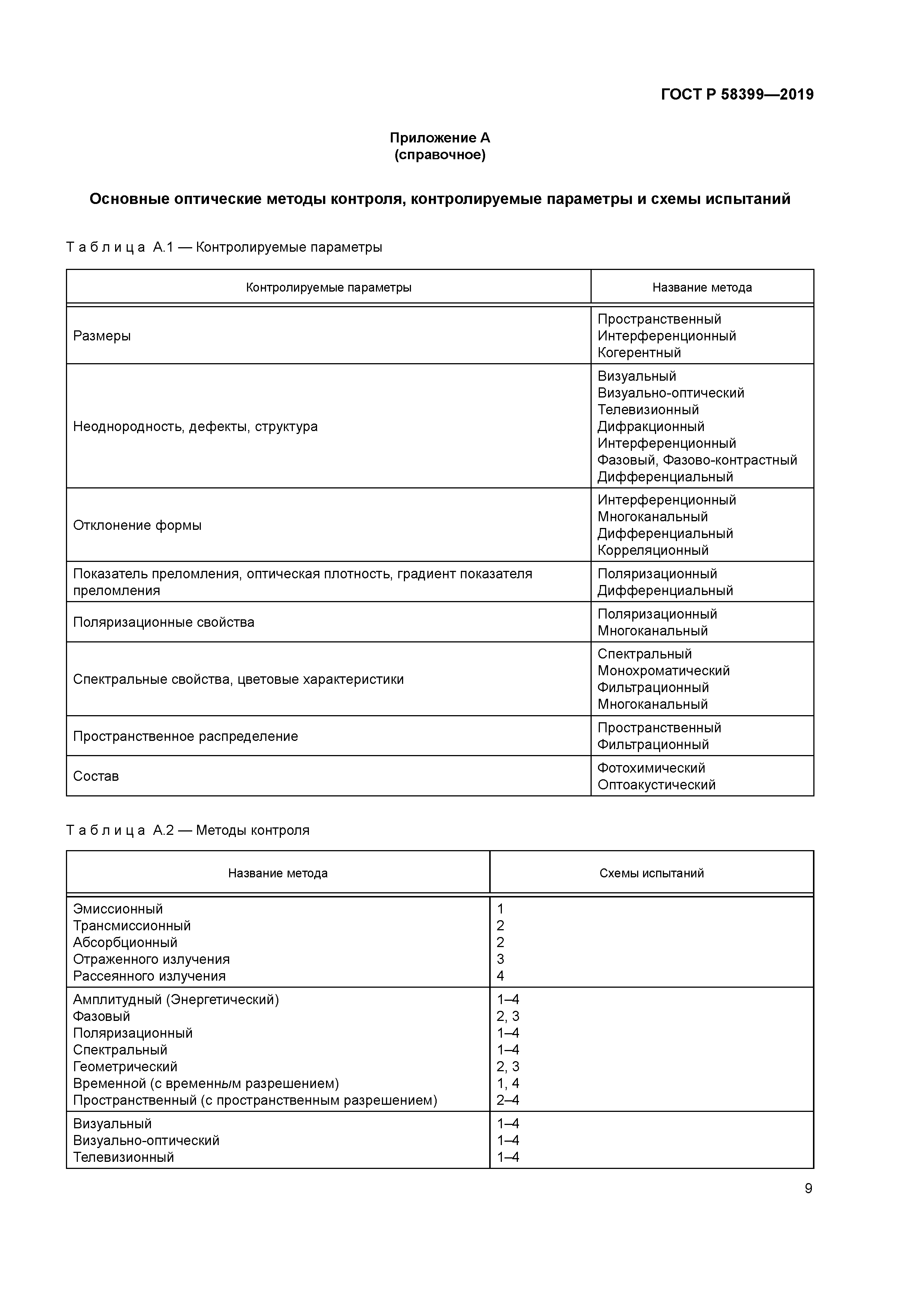 ГОСТ Р 58399-2019