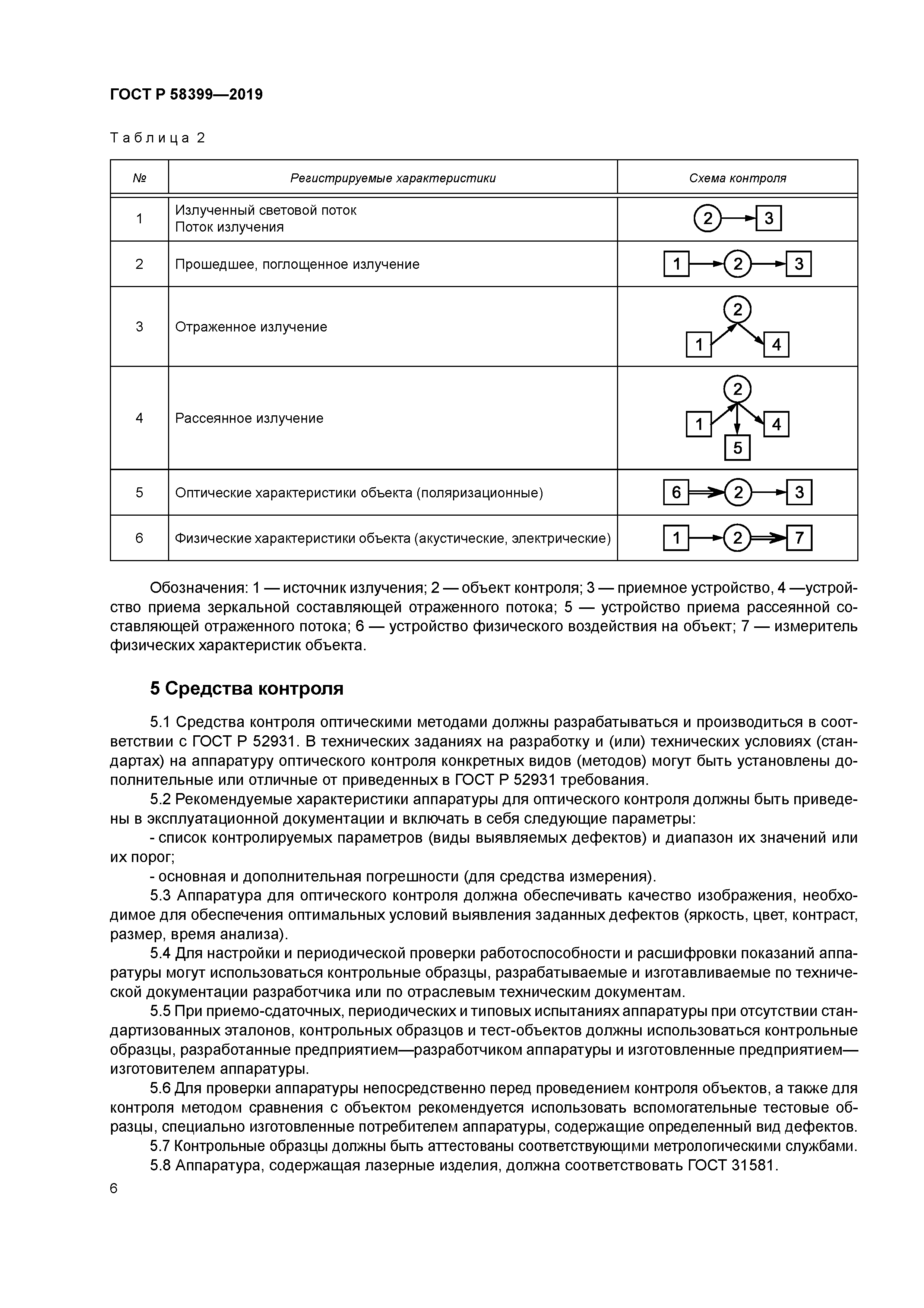 ГОСТ Р 58399-2019