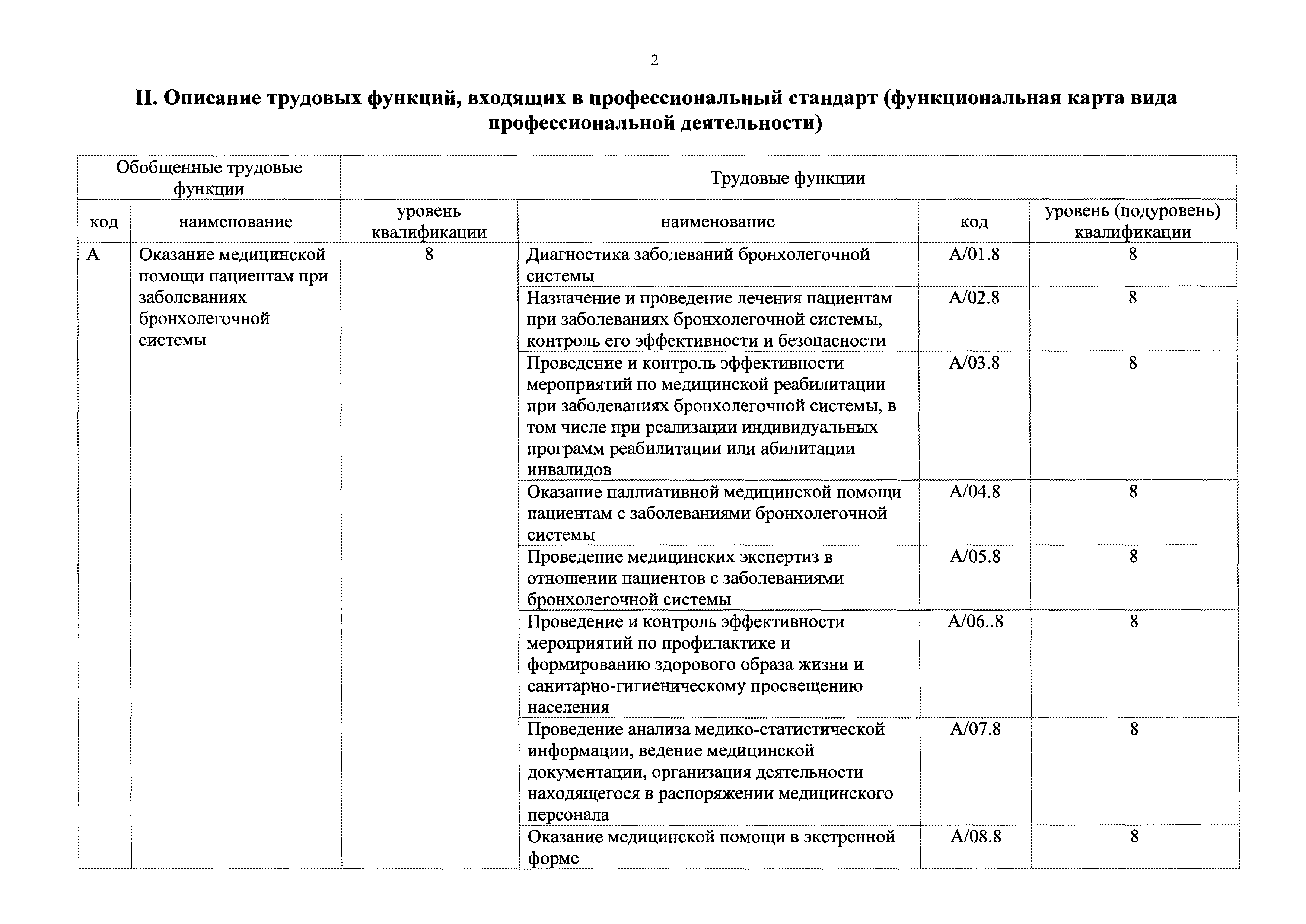 Приказ 154н