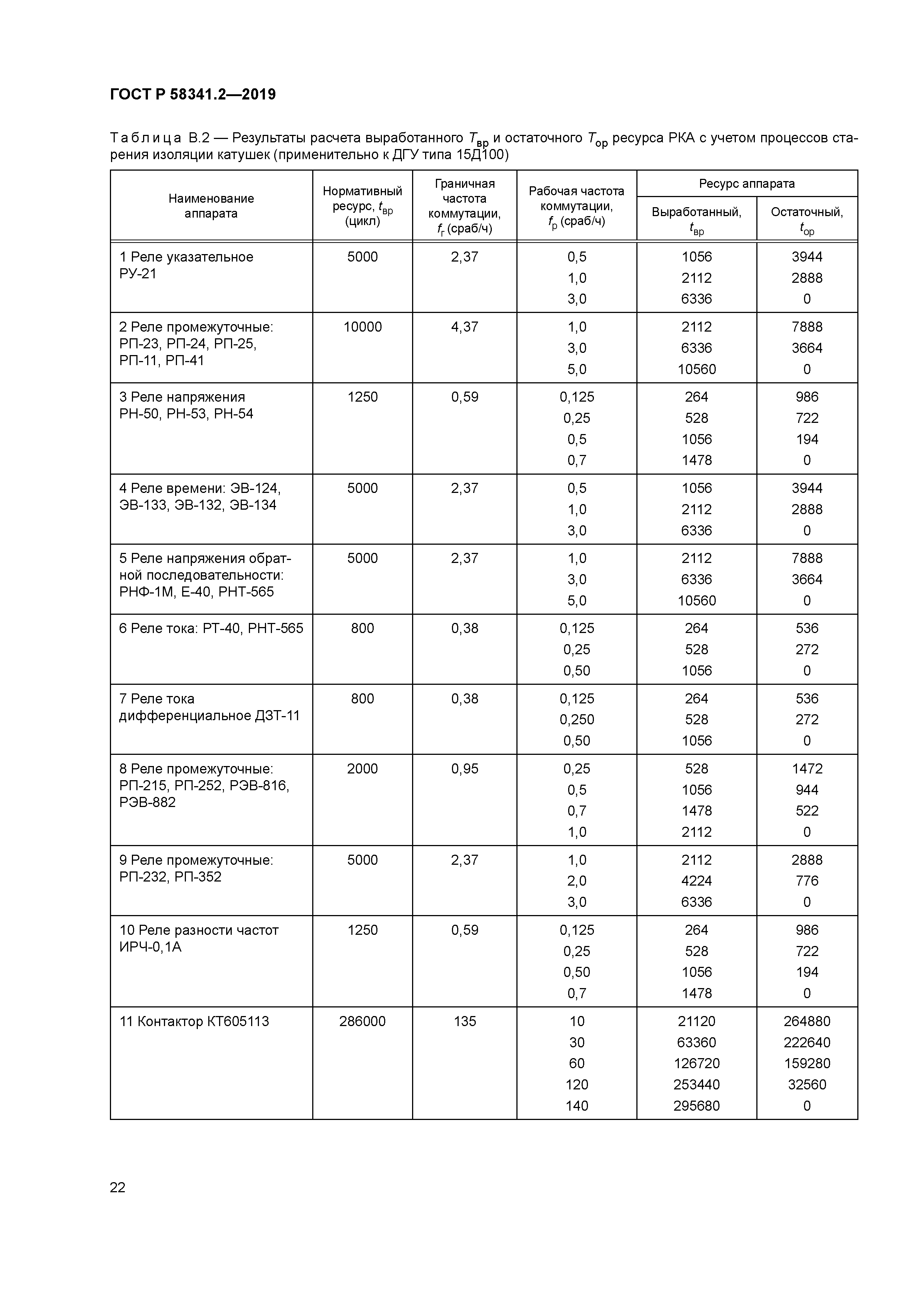 ГОСТ Р 58341.2-2019