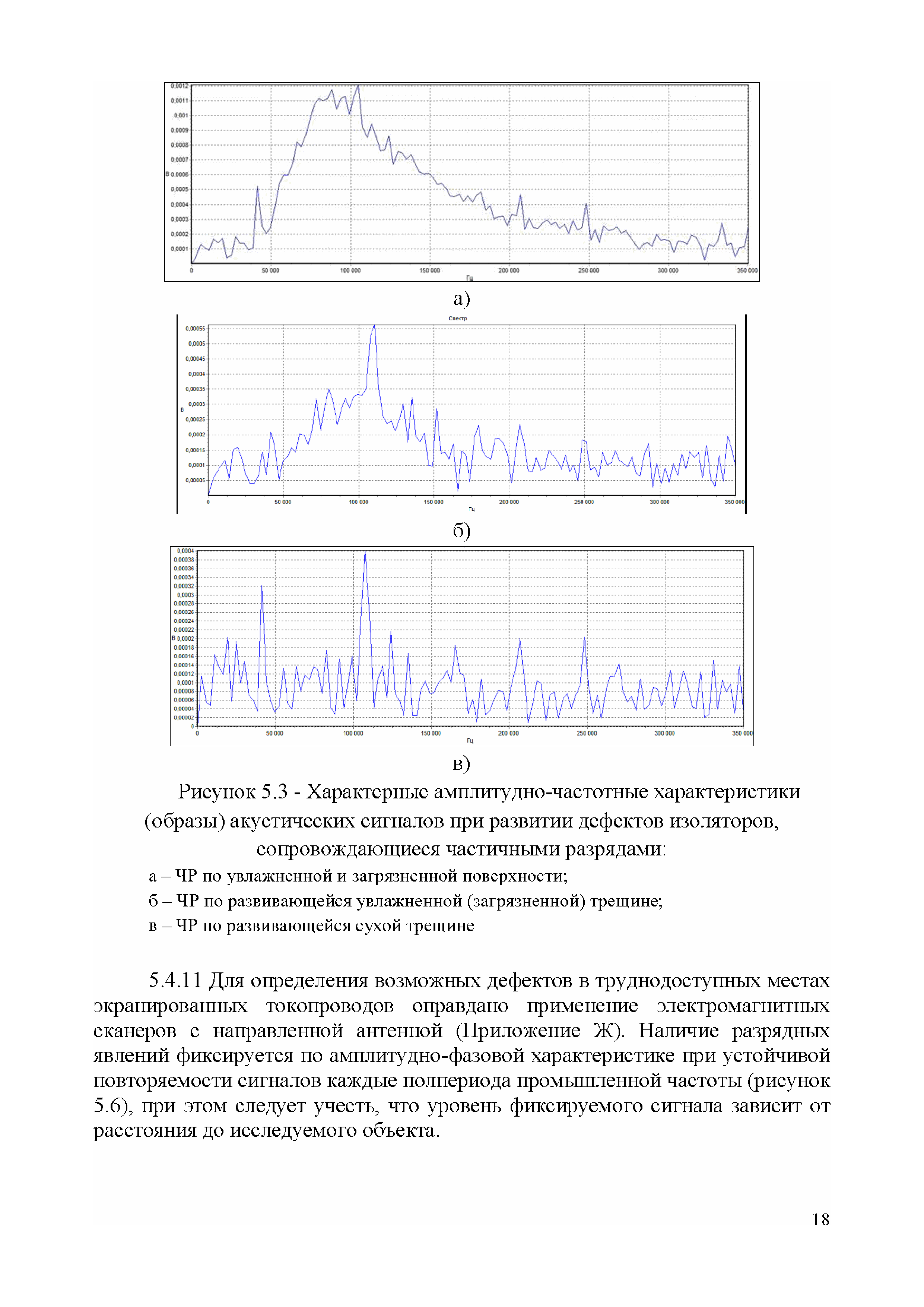 СТО 34.01-23-004-2019