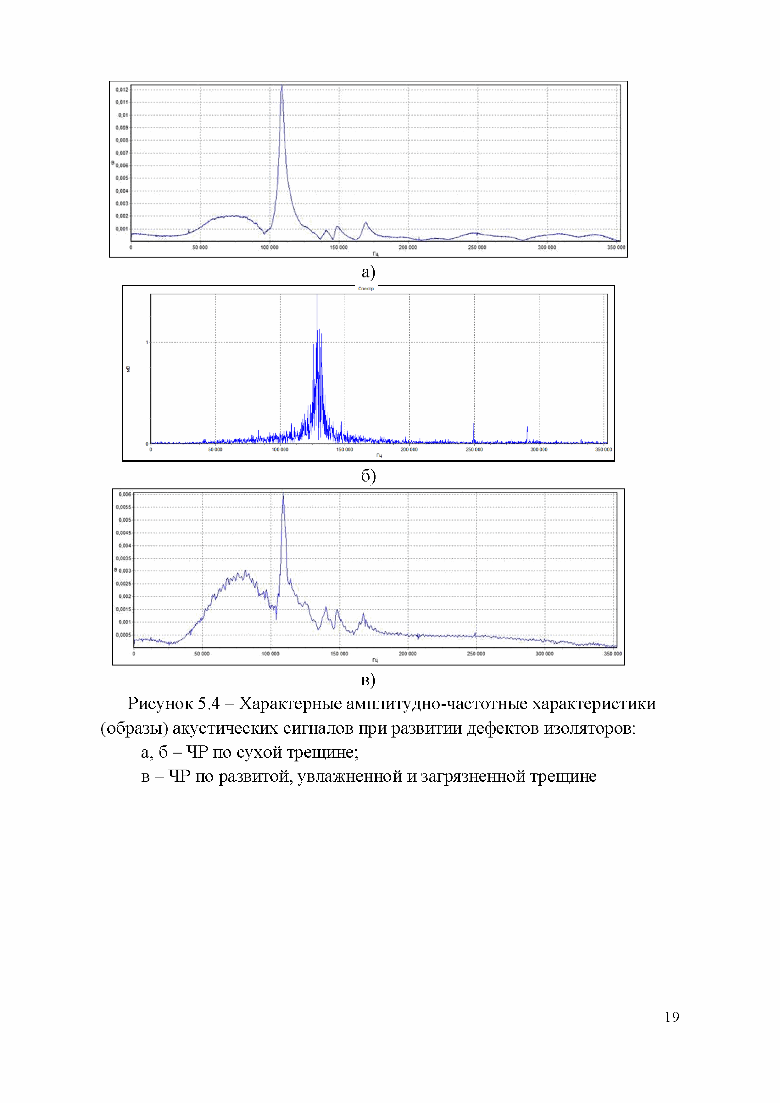 СТО 34.01-23-004-2019