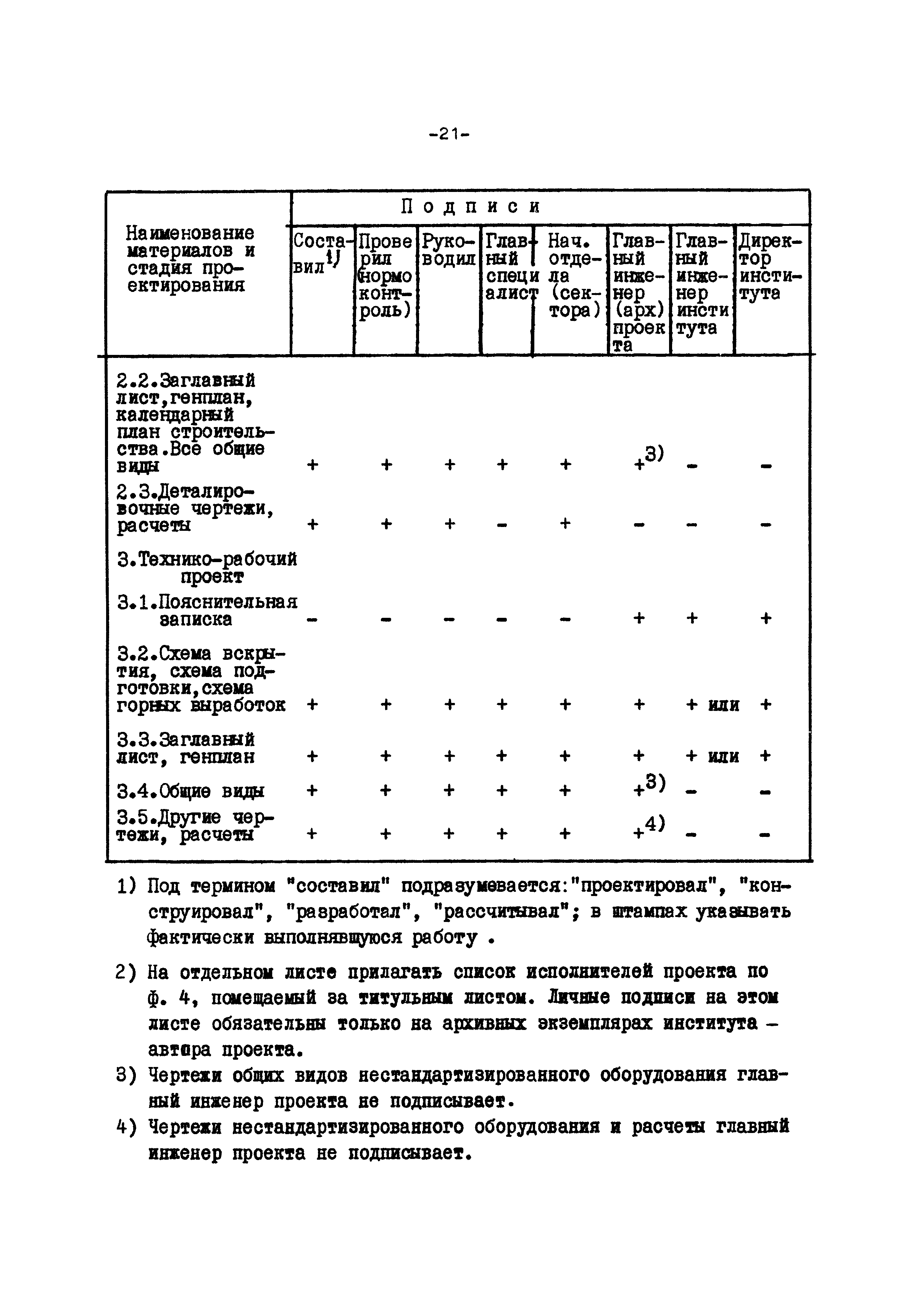 И 911-74