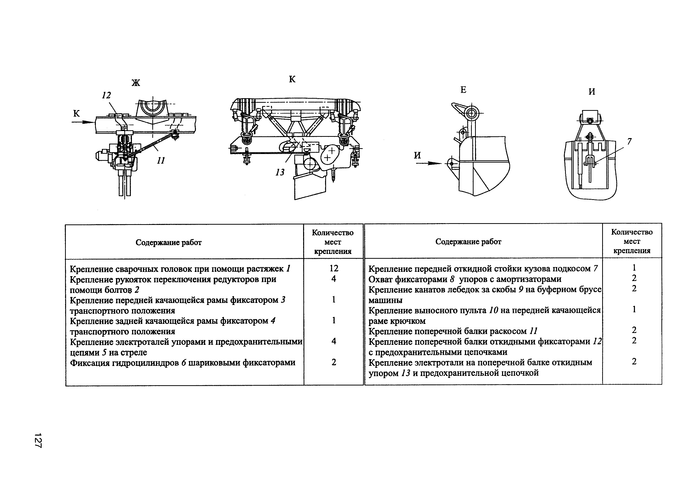 ЦП-908