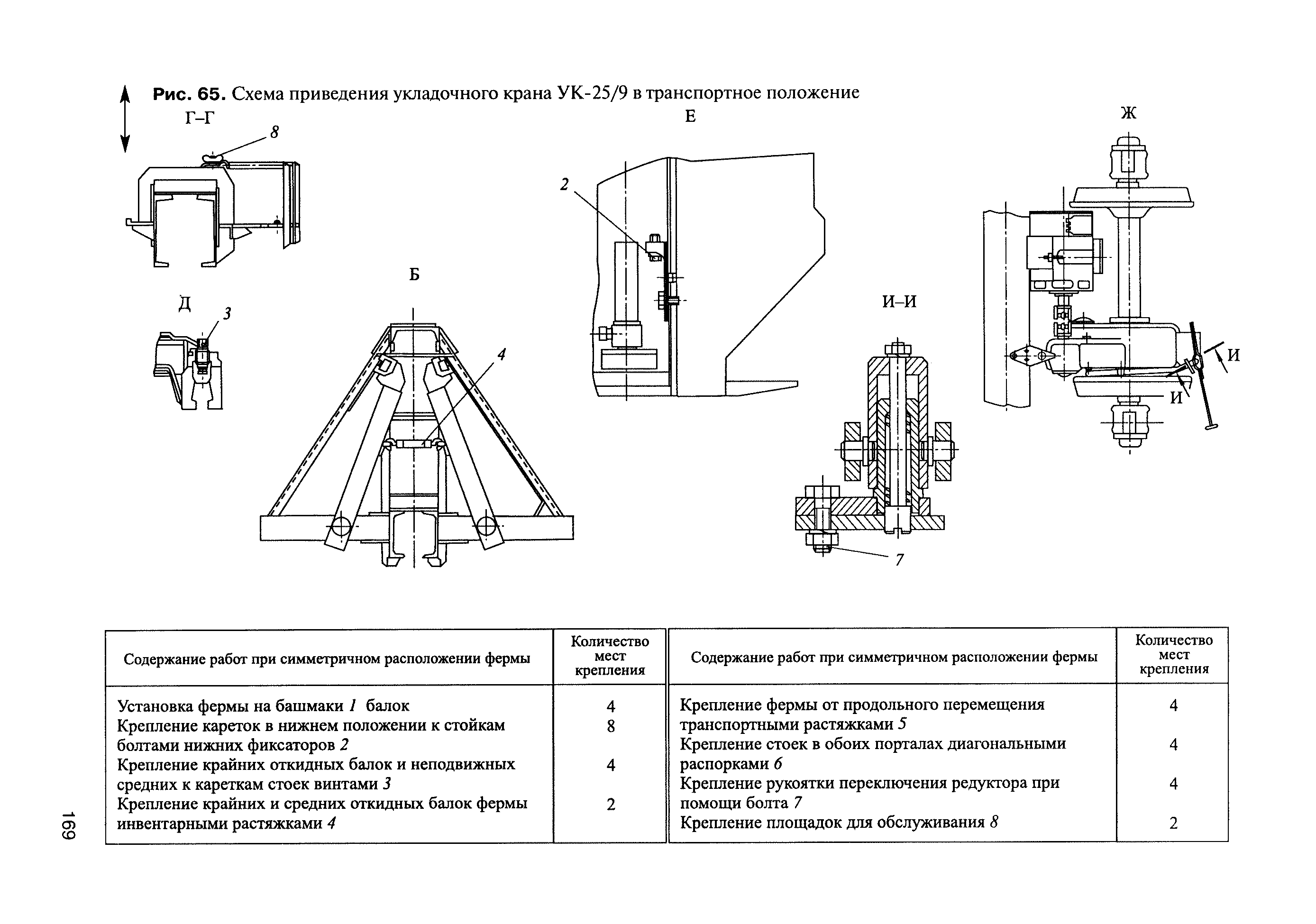 ЦП-908