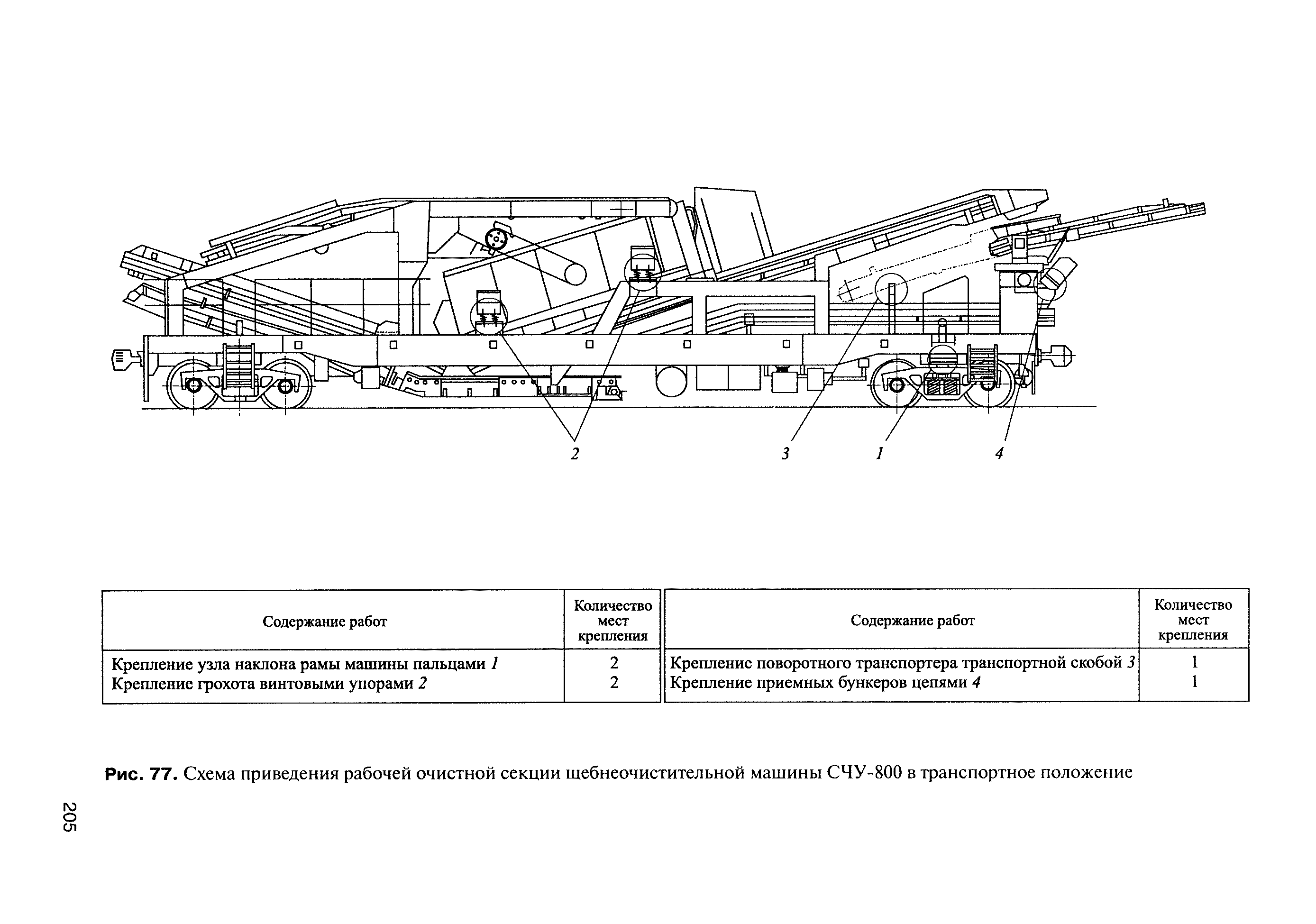 ЦП-908