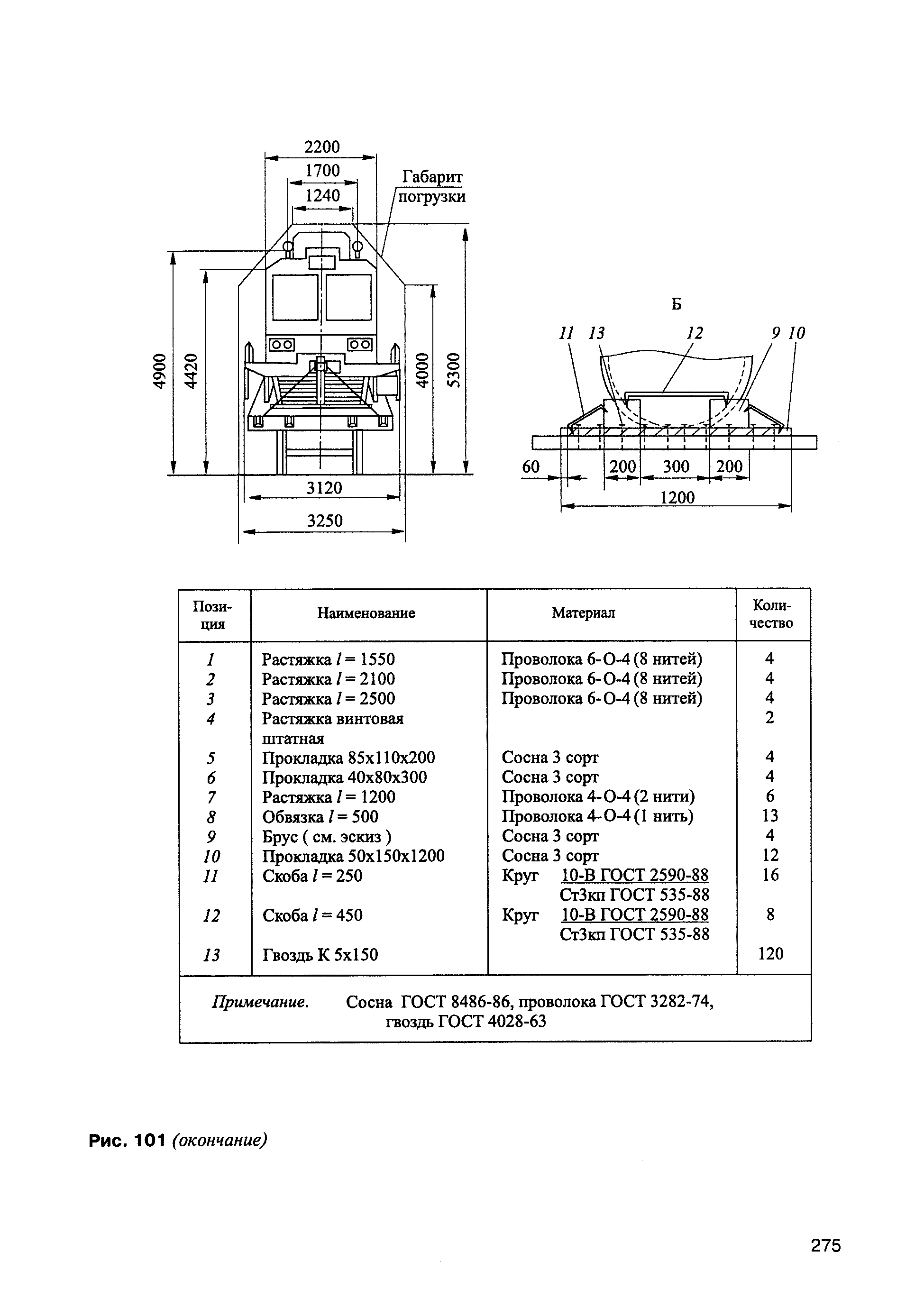 ЦП-908