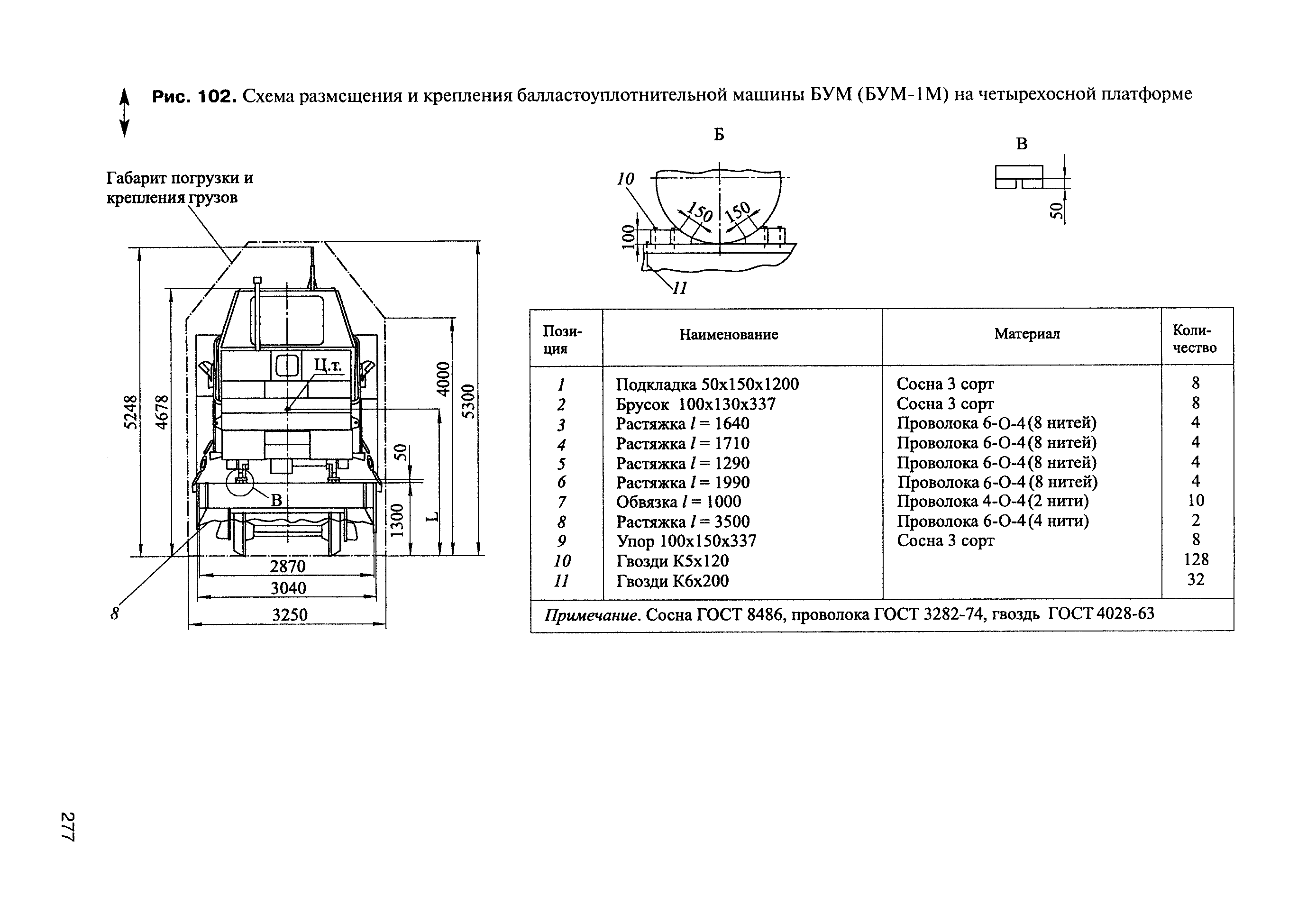 ЦП-908