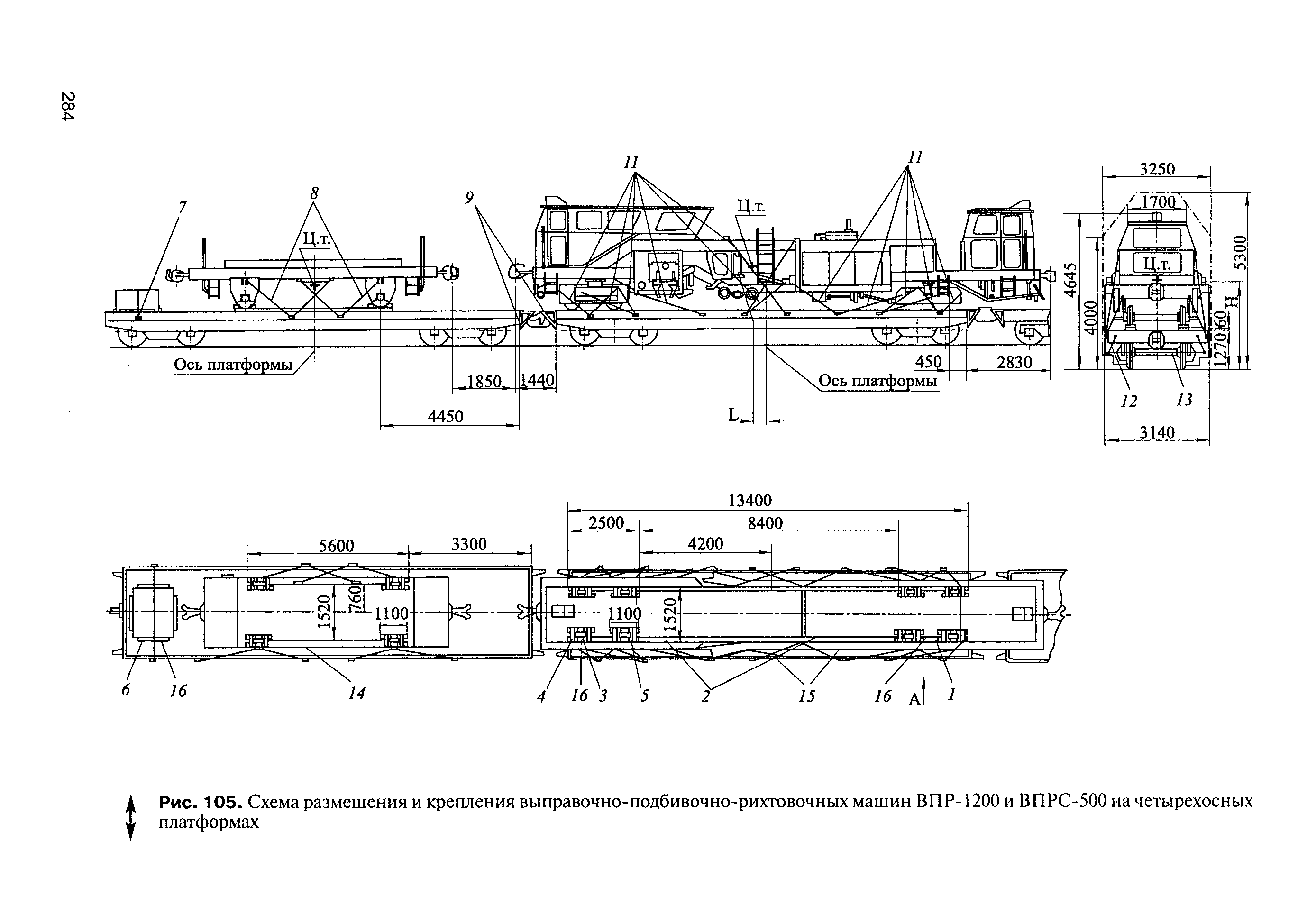 ЦП-908