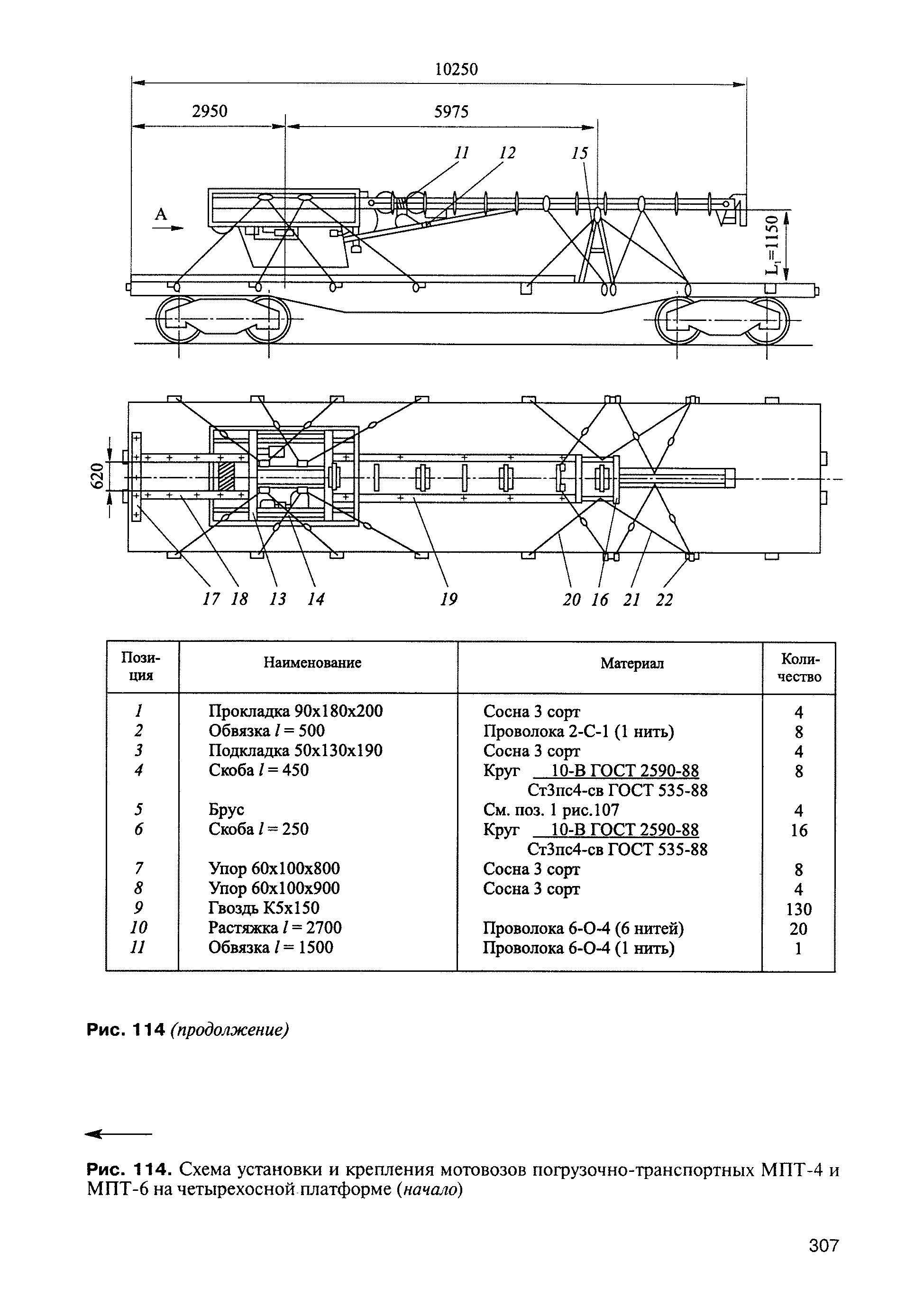 ЦП-908