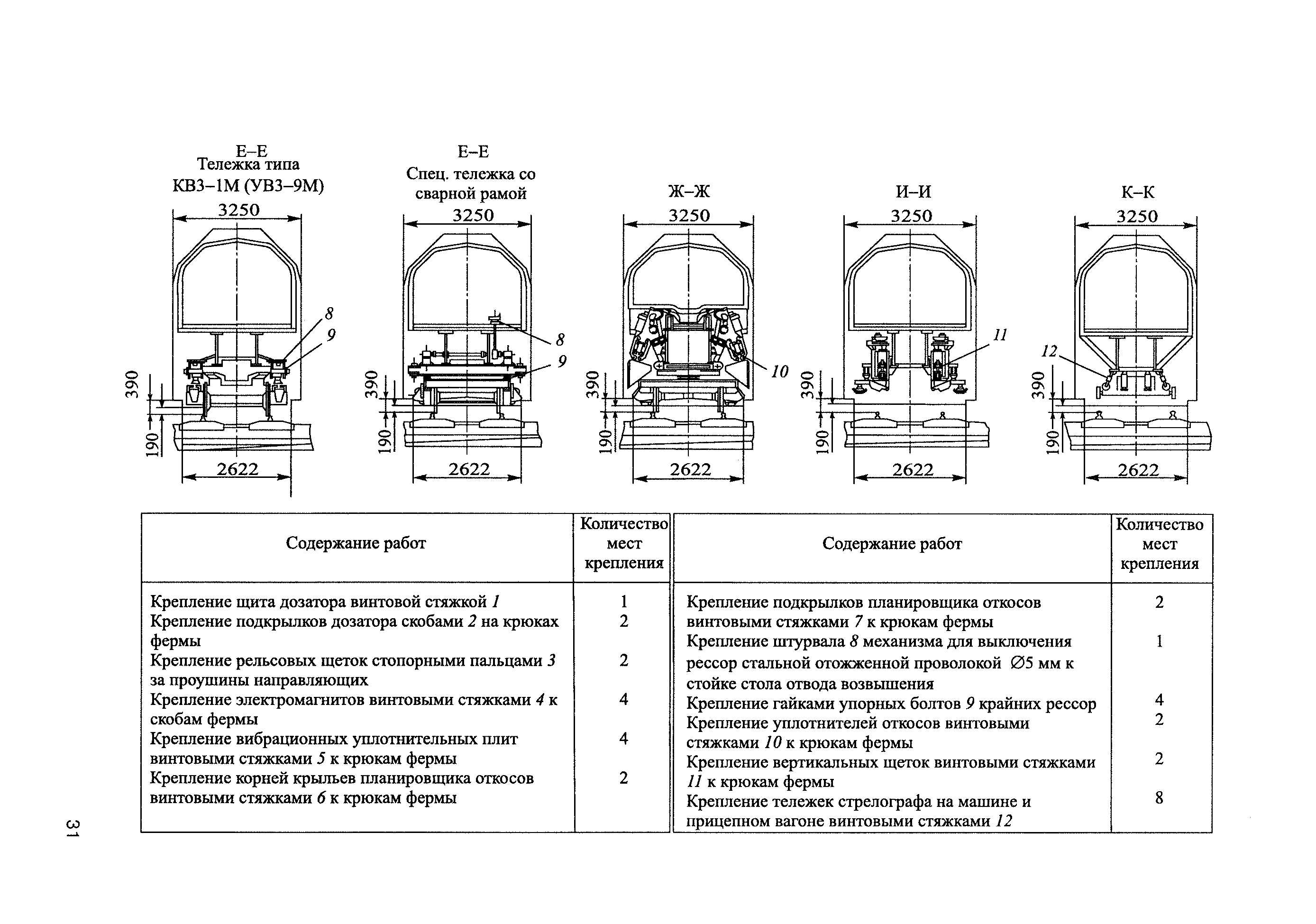 ЦП-908