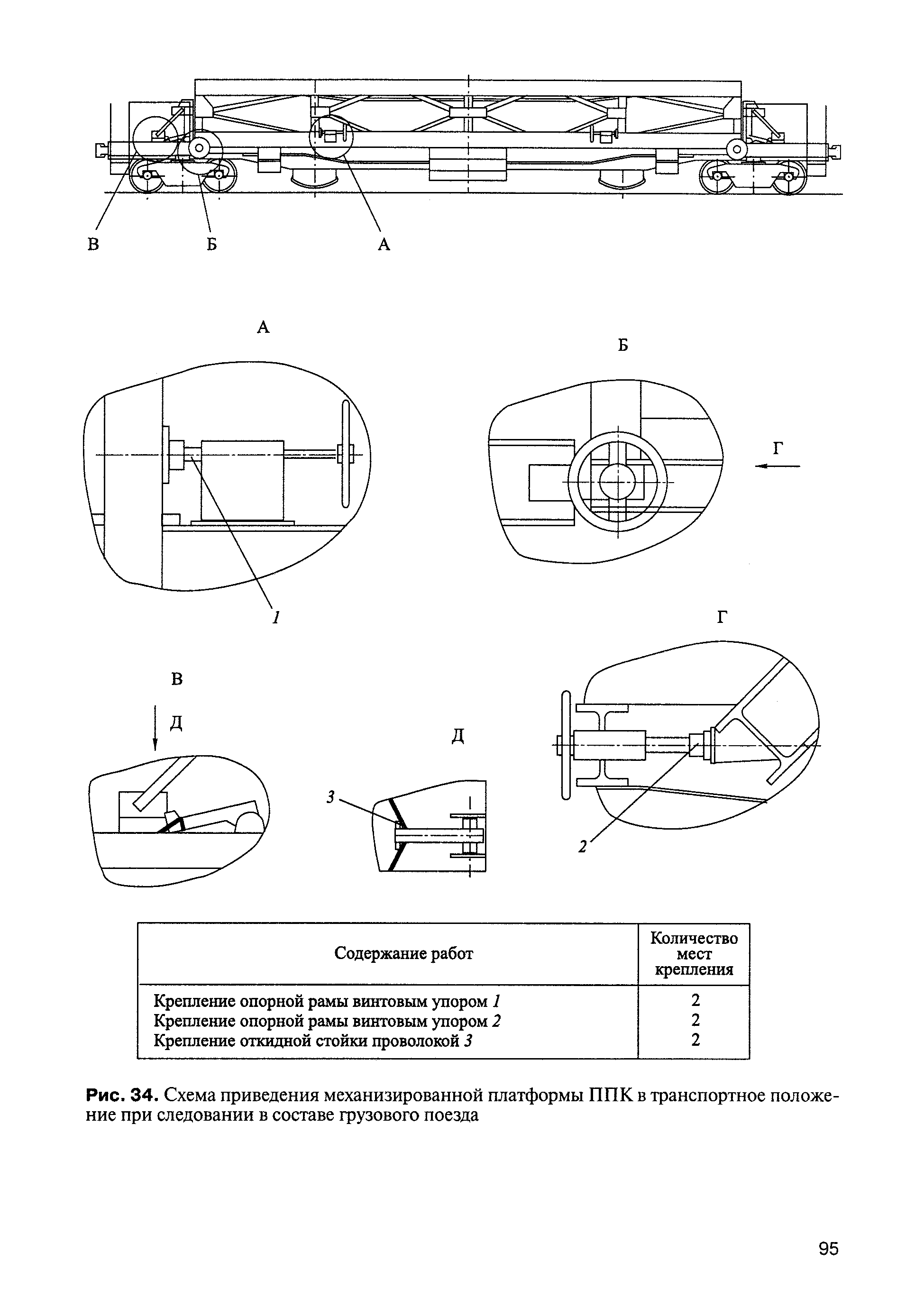 ЦП-908