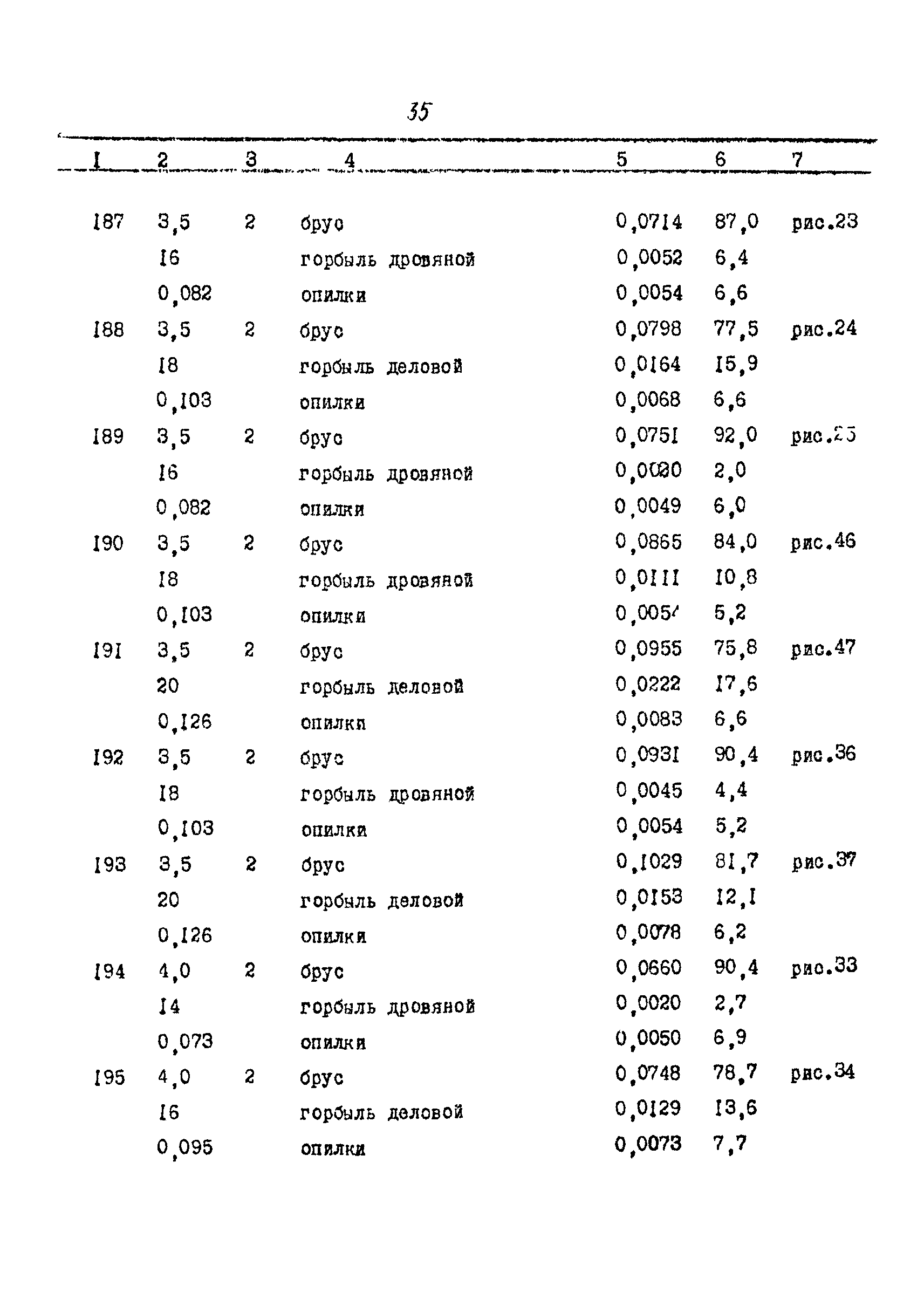 Скачать Инструкция по нормированию выхода лесопродукции при переработке  леса на лесных складах шахт