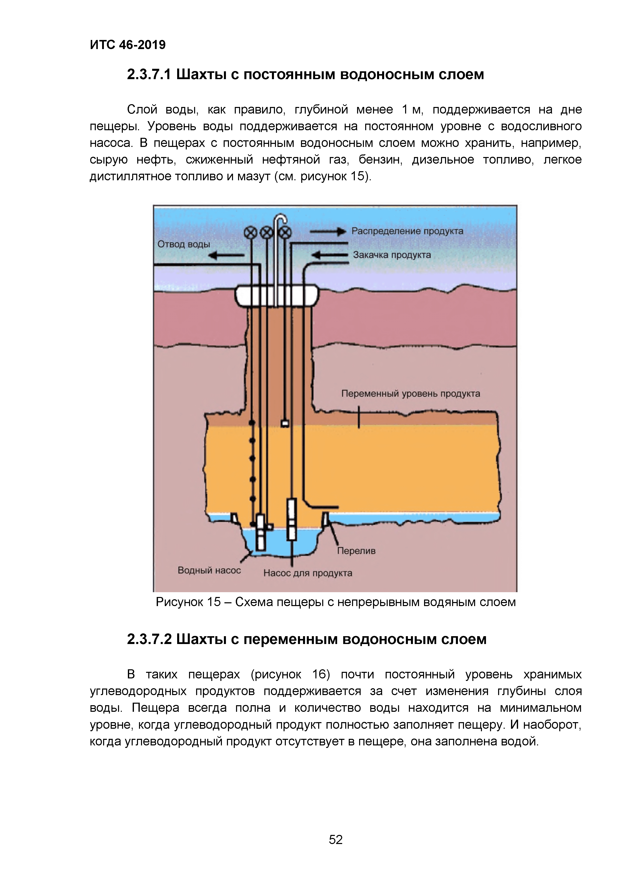 ИТС 46-2019