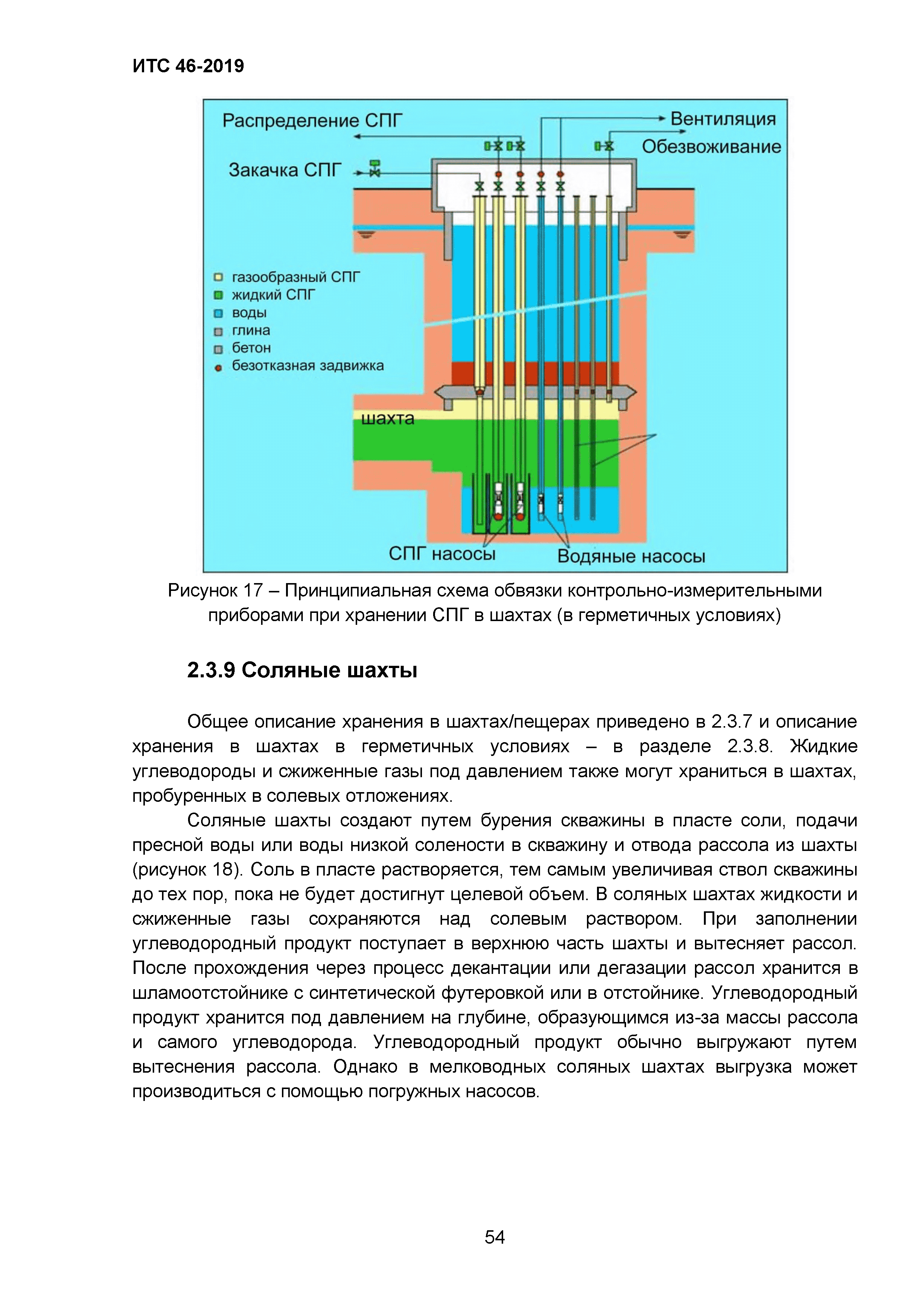 ИТС 46-2019