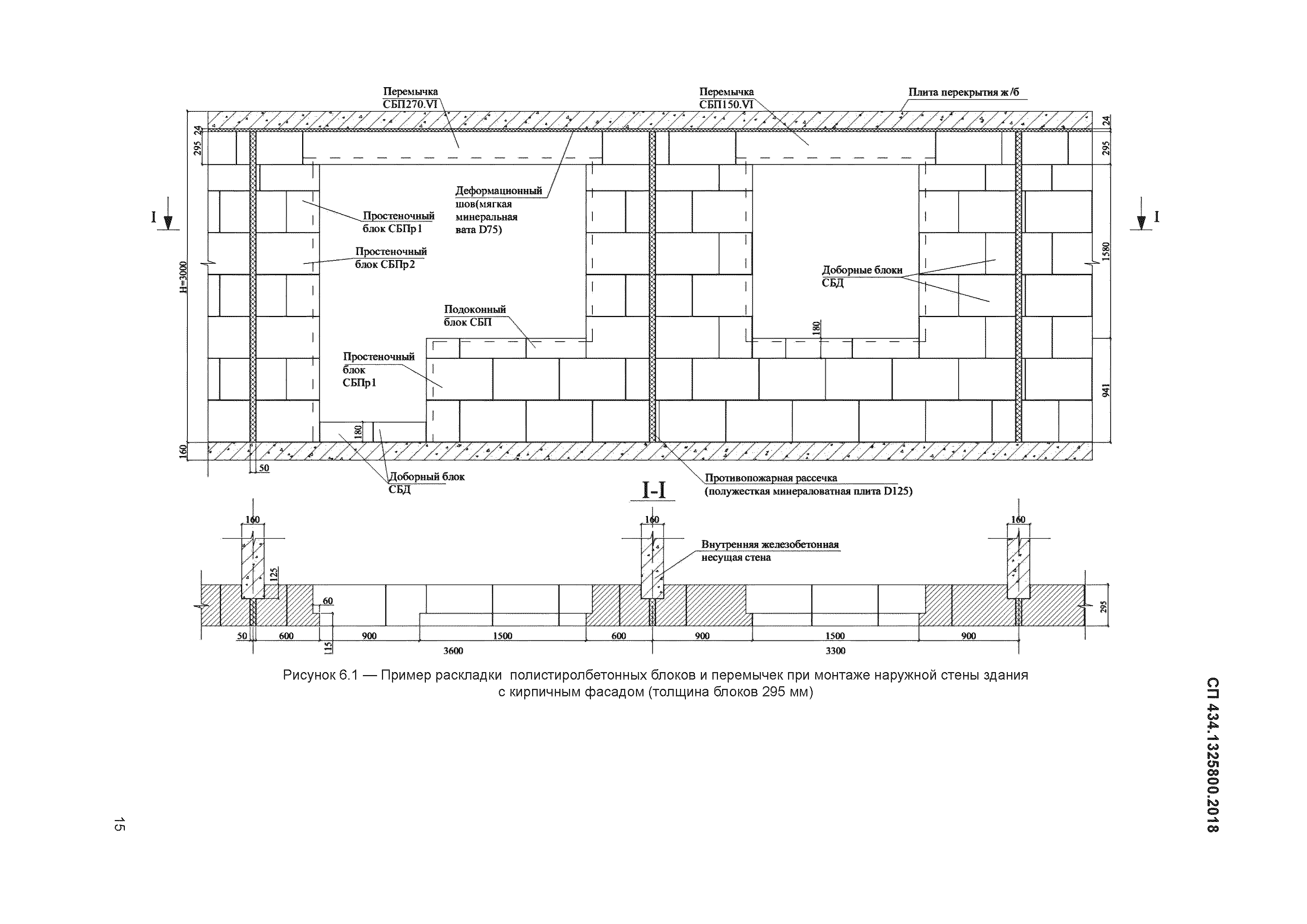 СП 434.1325800.2018