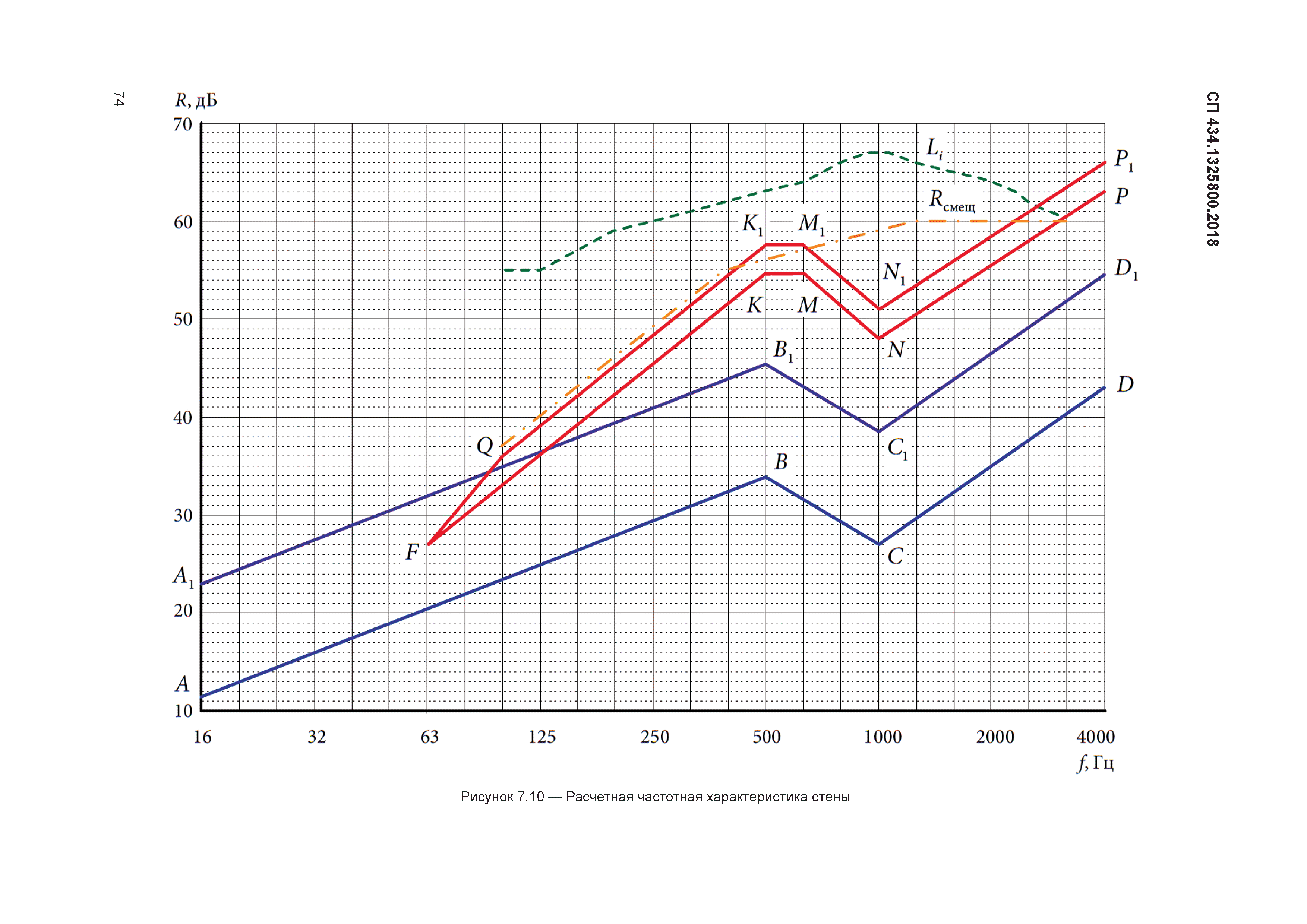 СП 434.1325800.2018