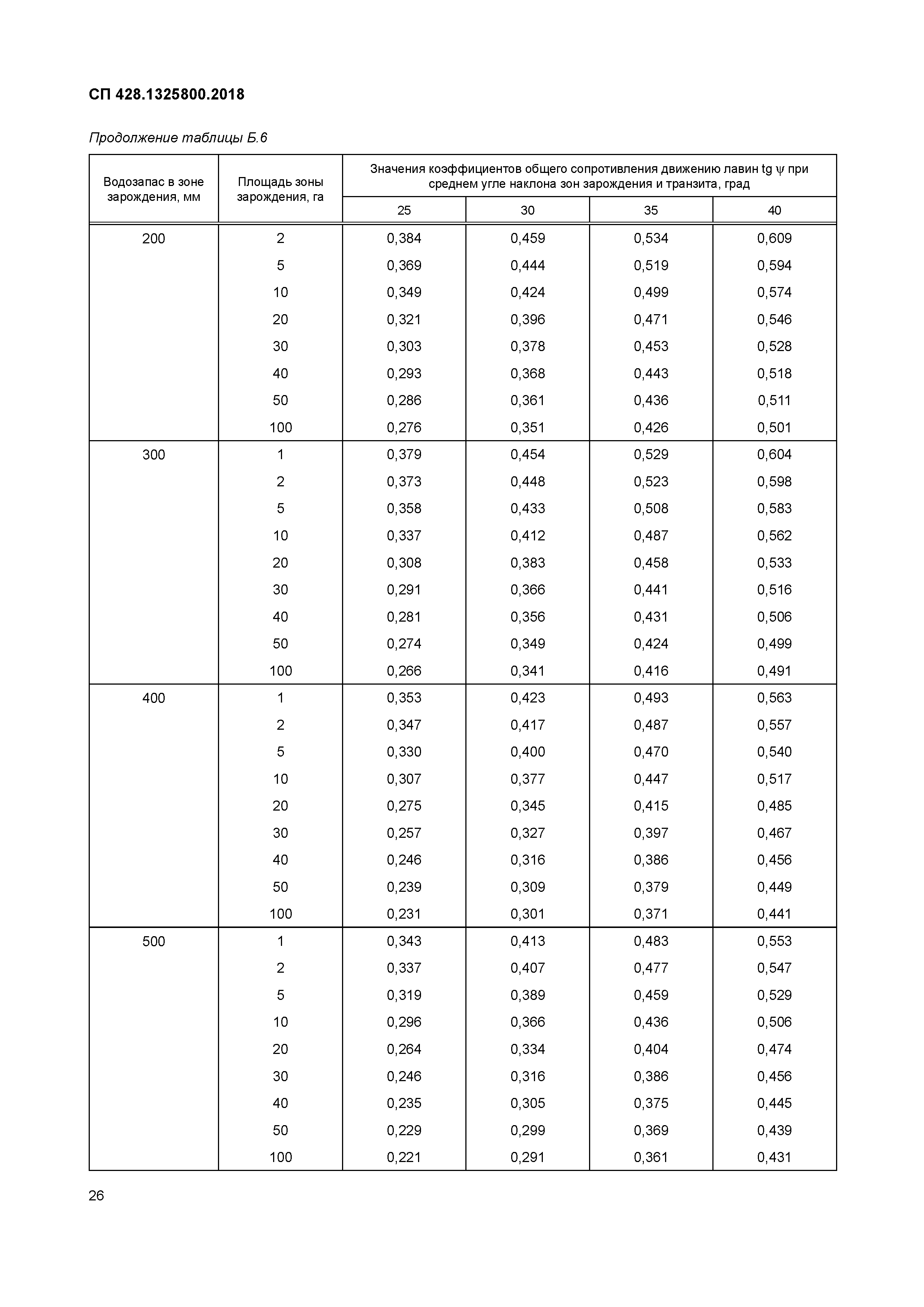 СП 428.1325800.2018