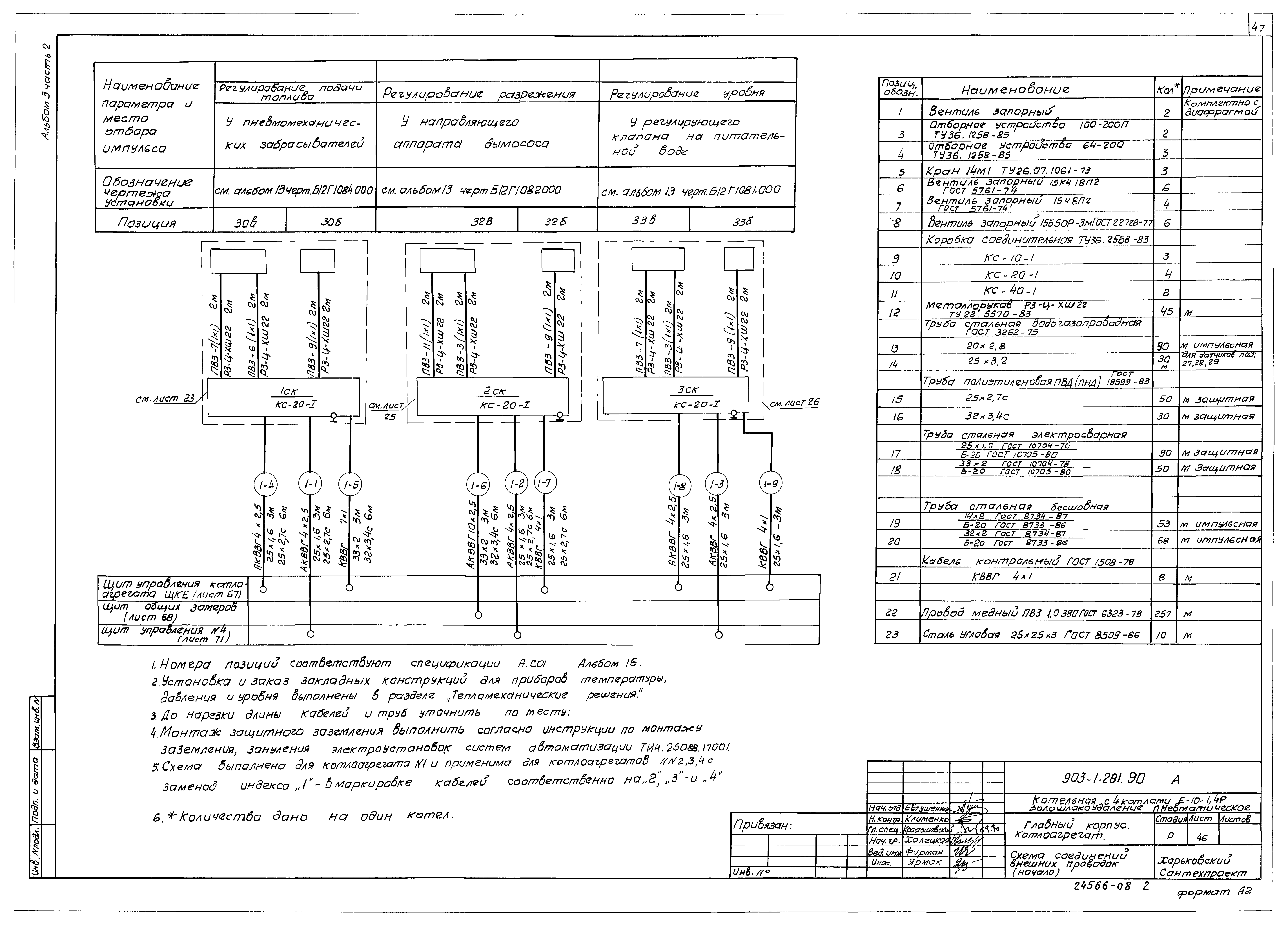 Типовой проект 903-1-281.90