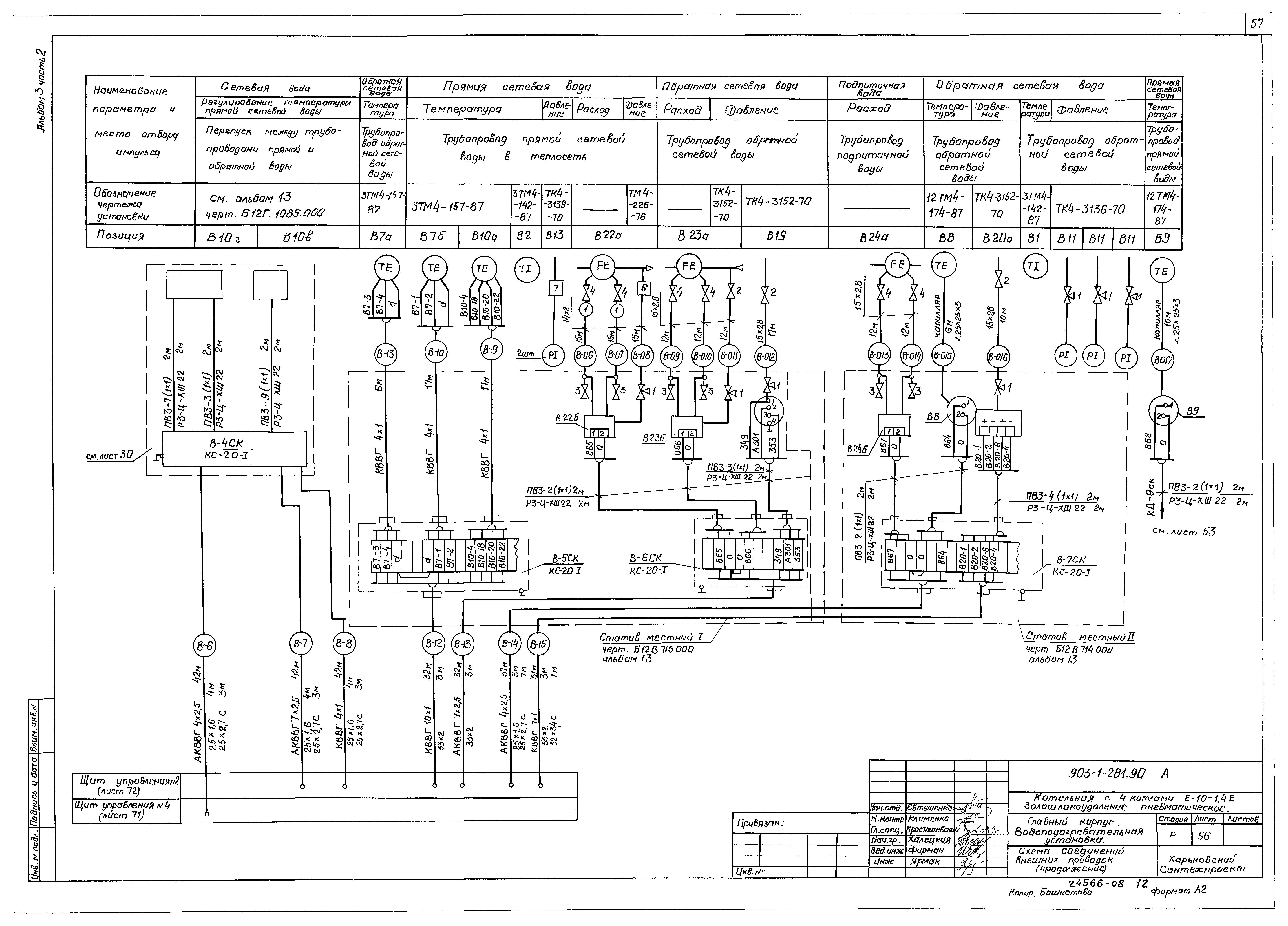 Типовой проект 903-1-281.90