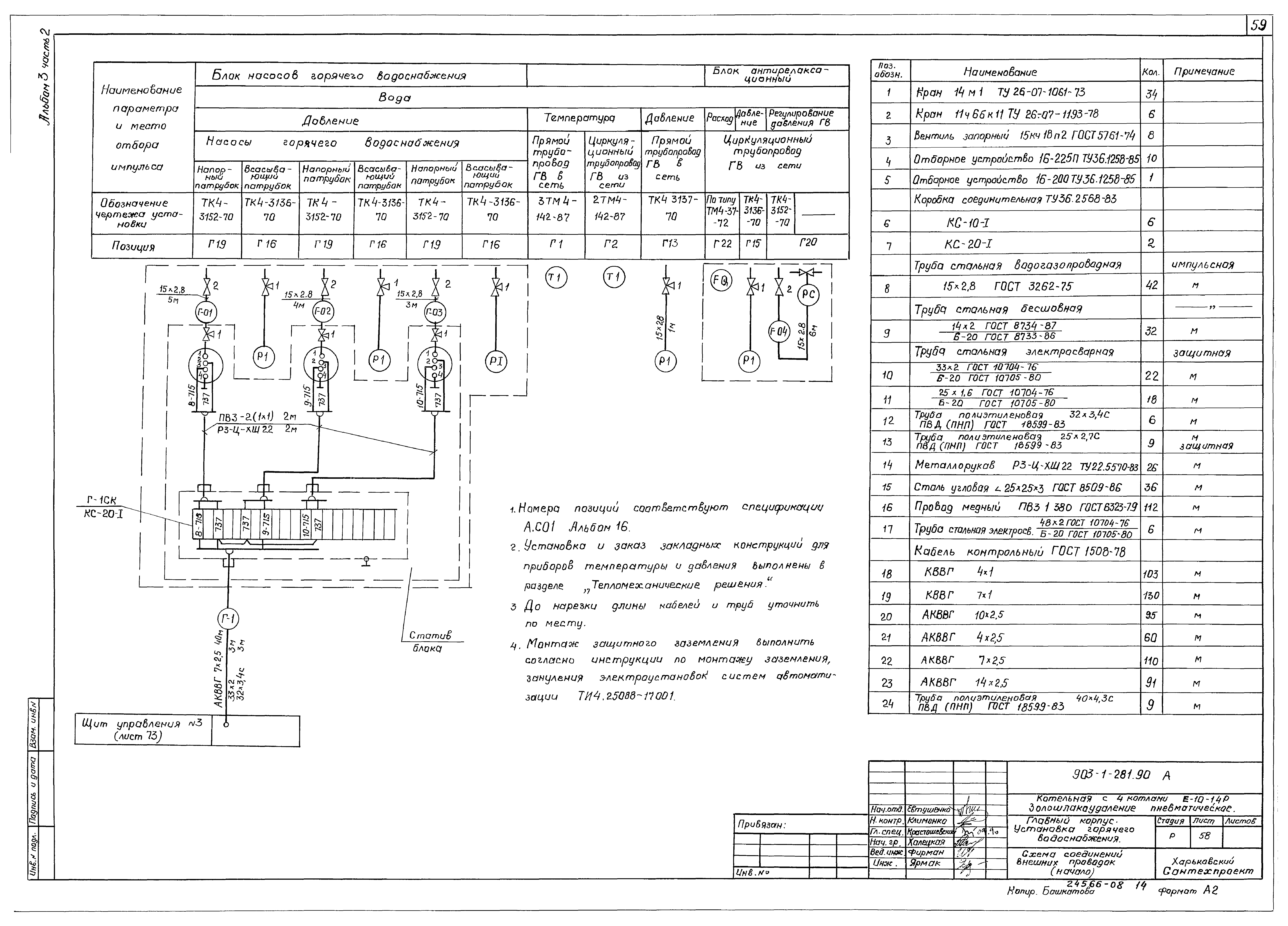 Типовой проект 903-1-281.90