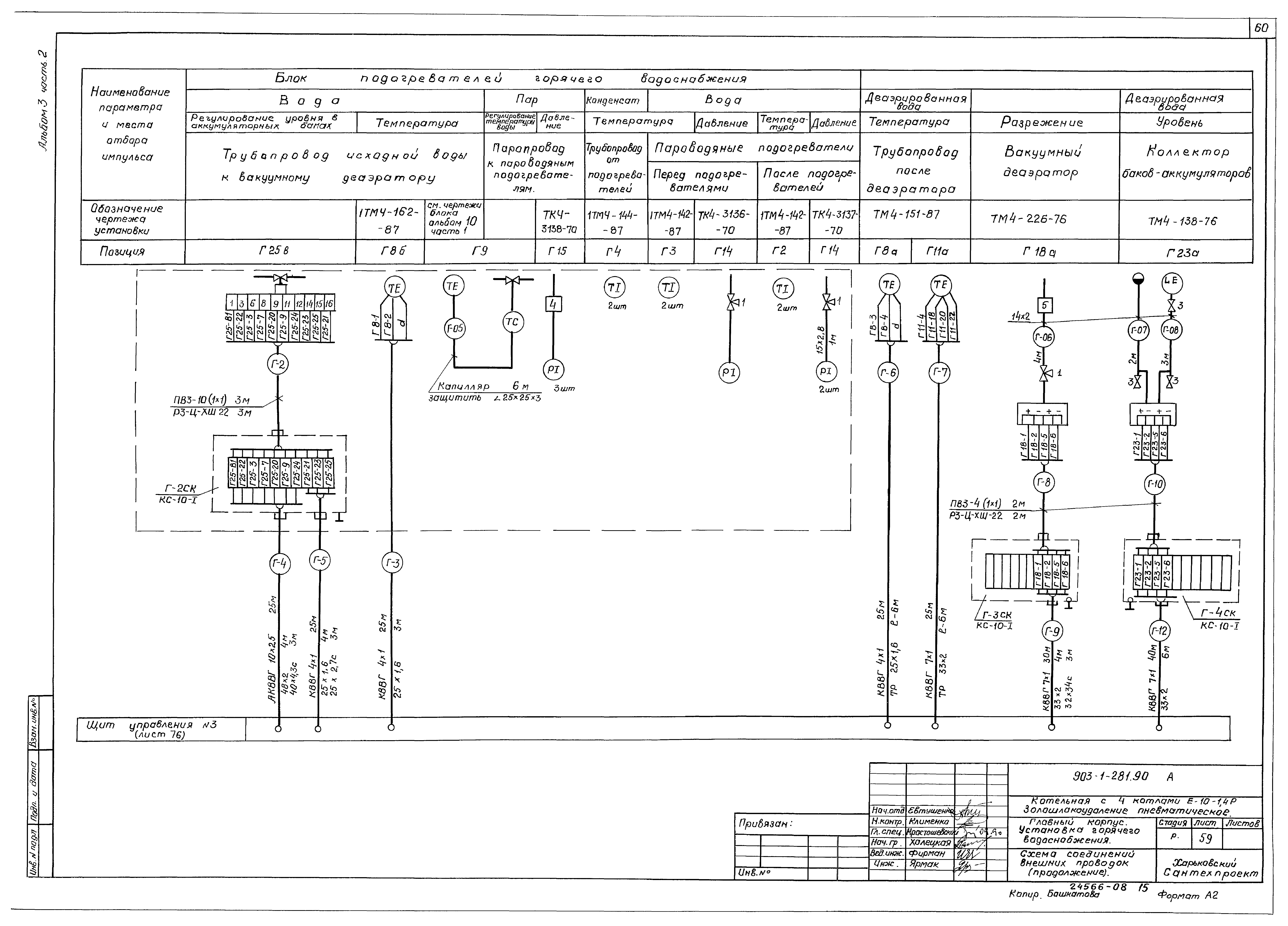 Типовой проект 903-1-281.90