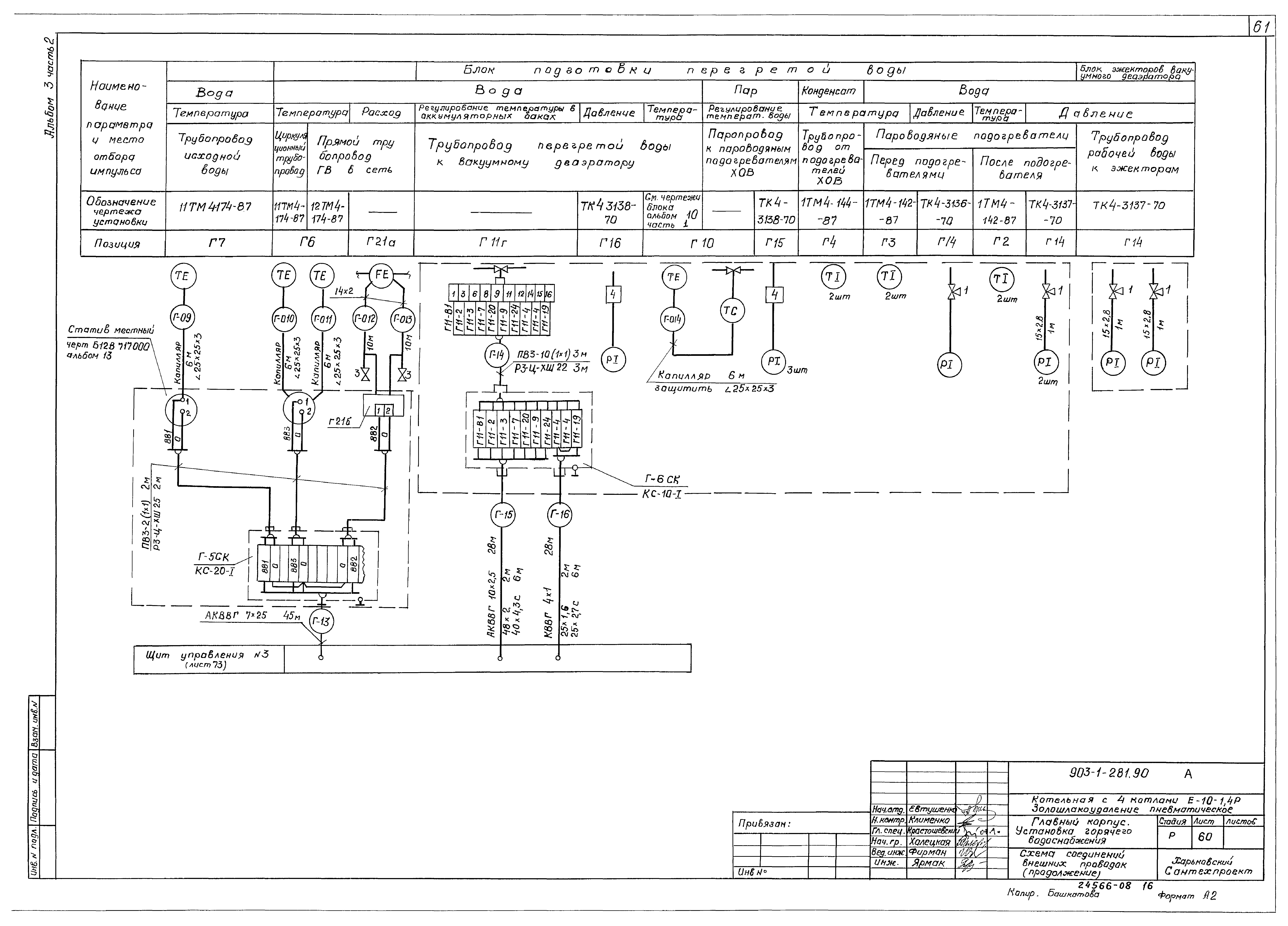 Типовой проект 903-1-281.90