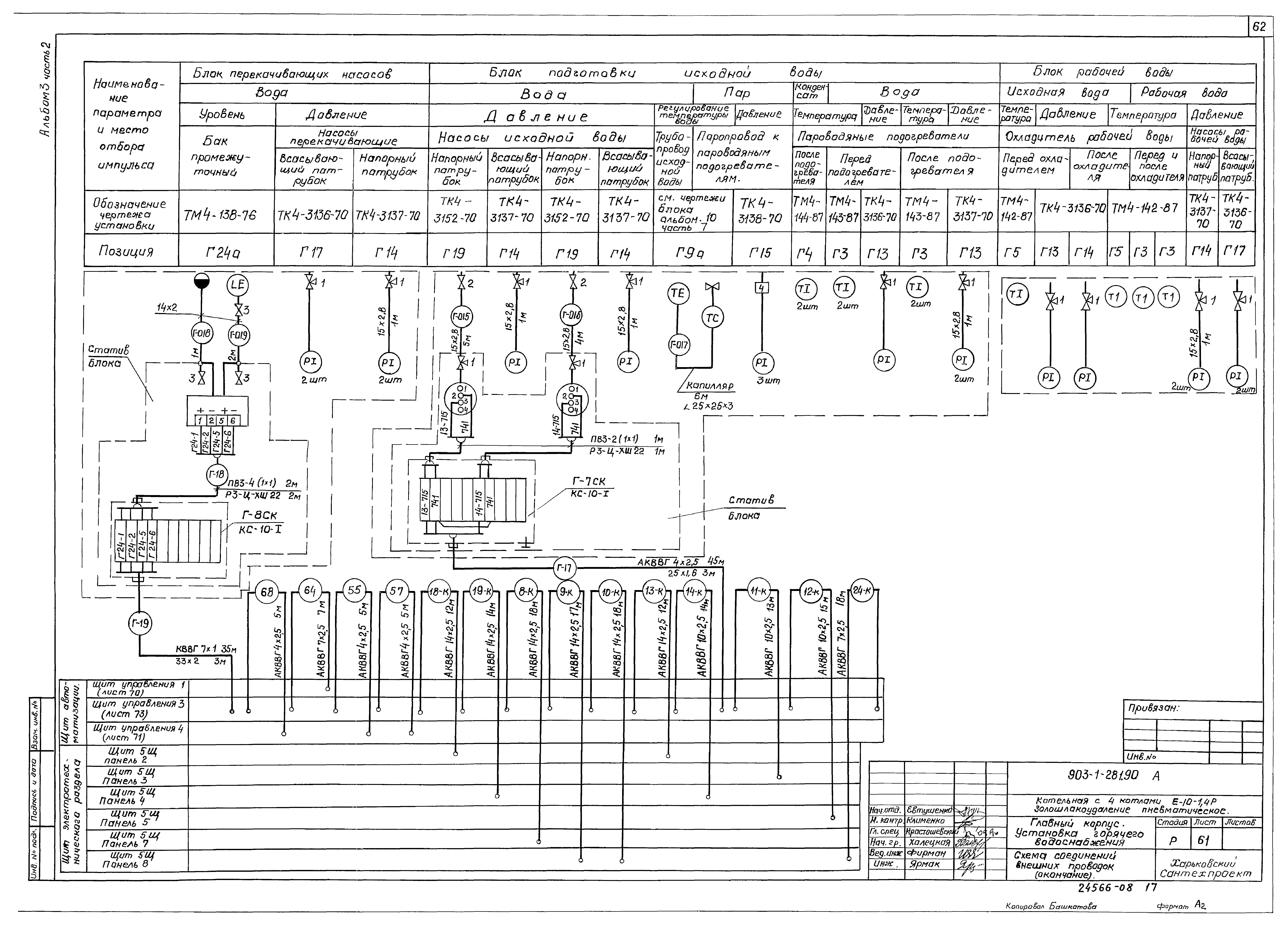 Типовой проект 903-1-281.90