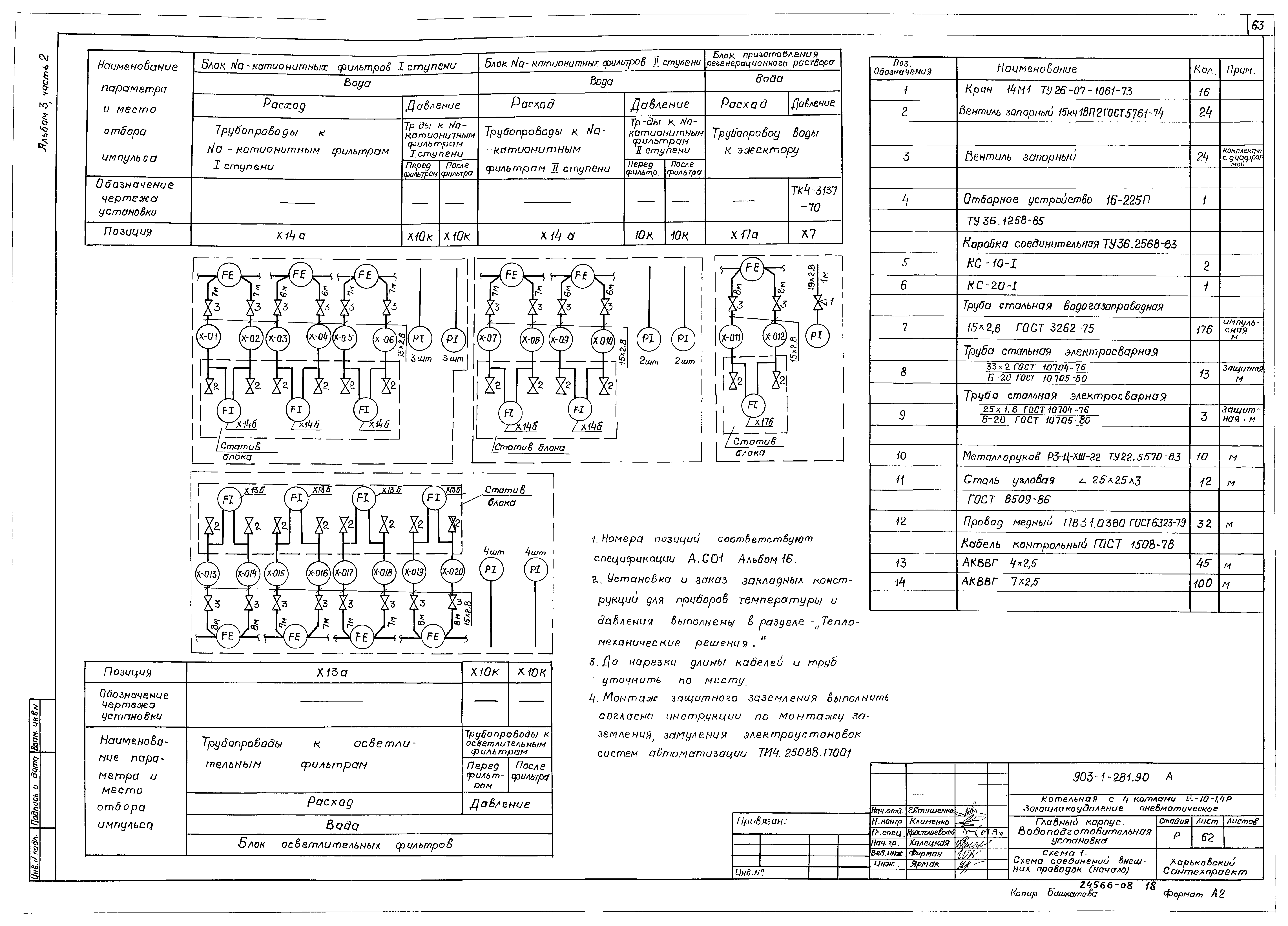 Типовой проект 903-1-281.90