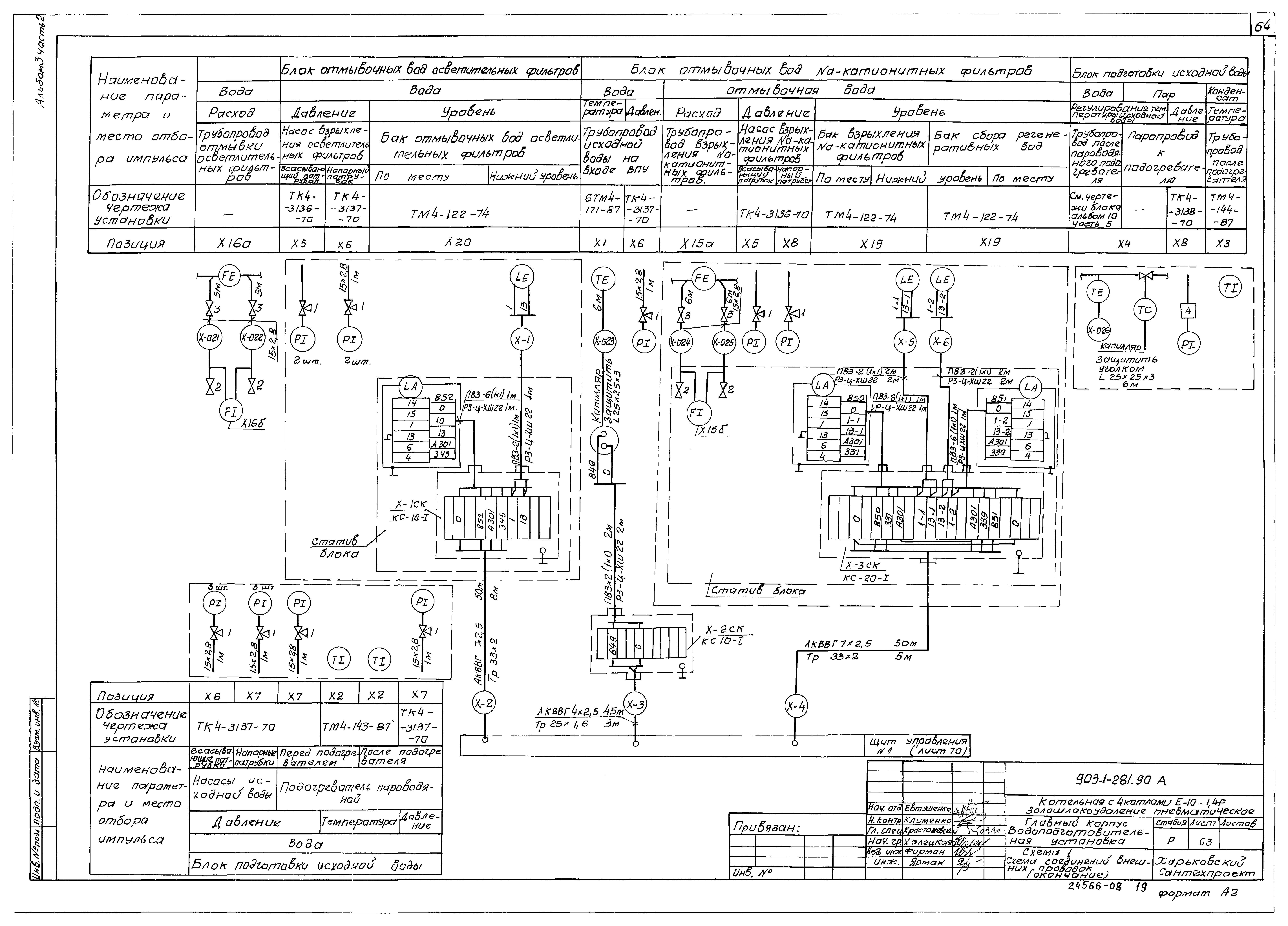 Типовой проект 903-1-281.90