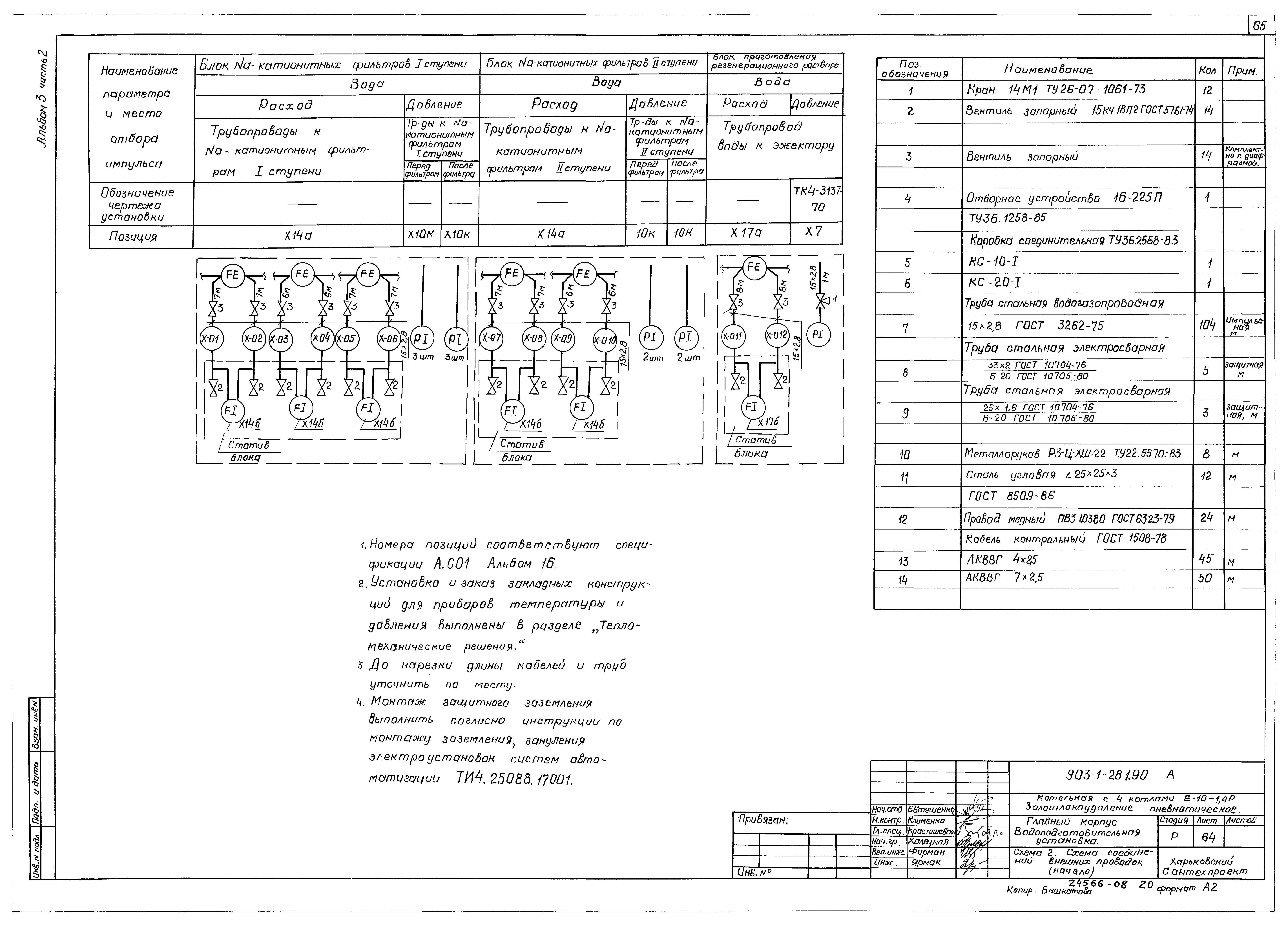 Типовой проект 903-1-281.90