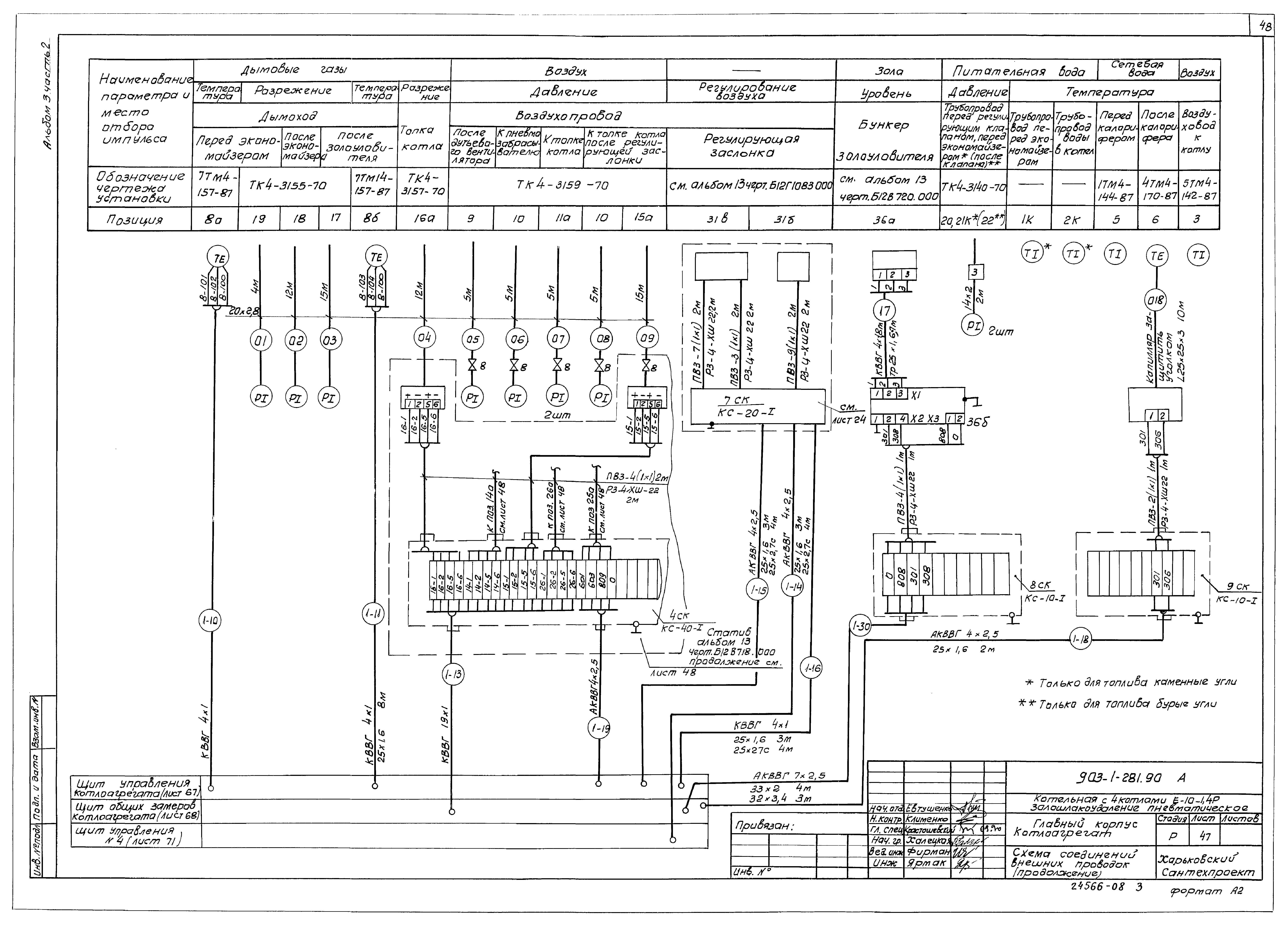 Типовой проект 903-1-281.90