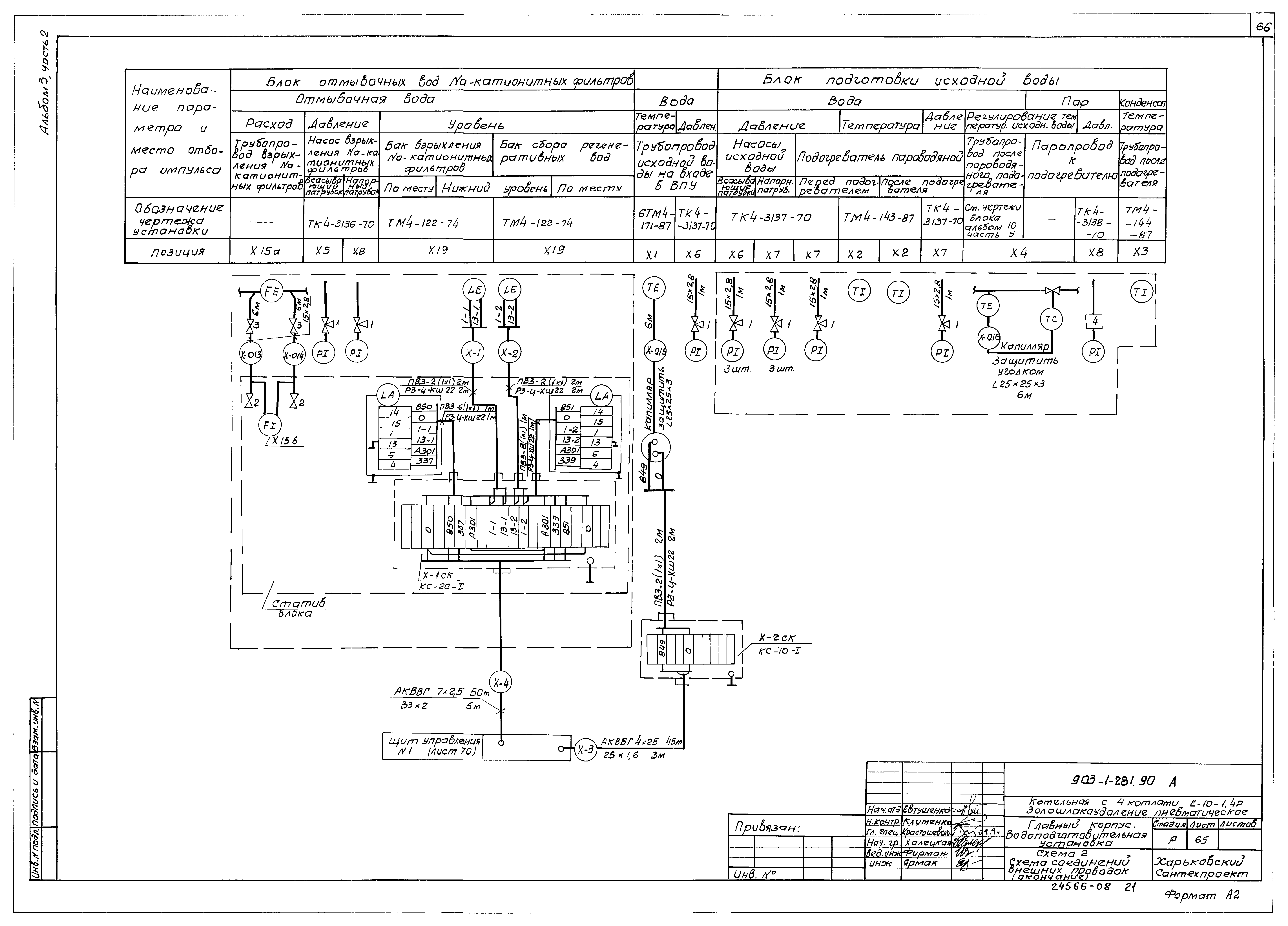 Типовой проект 903-1-281.90