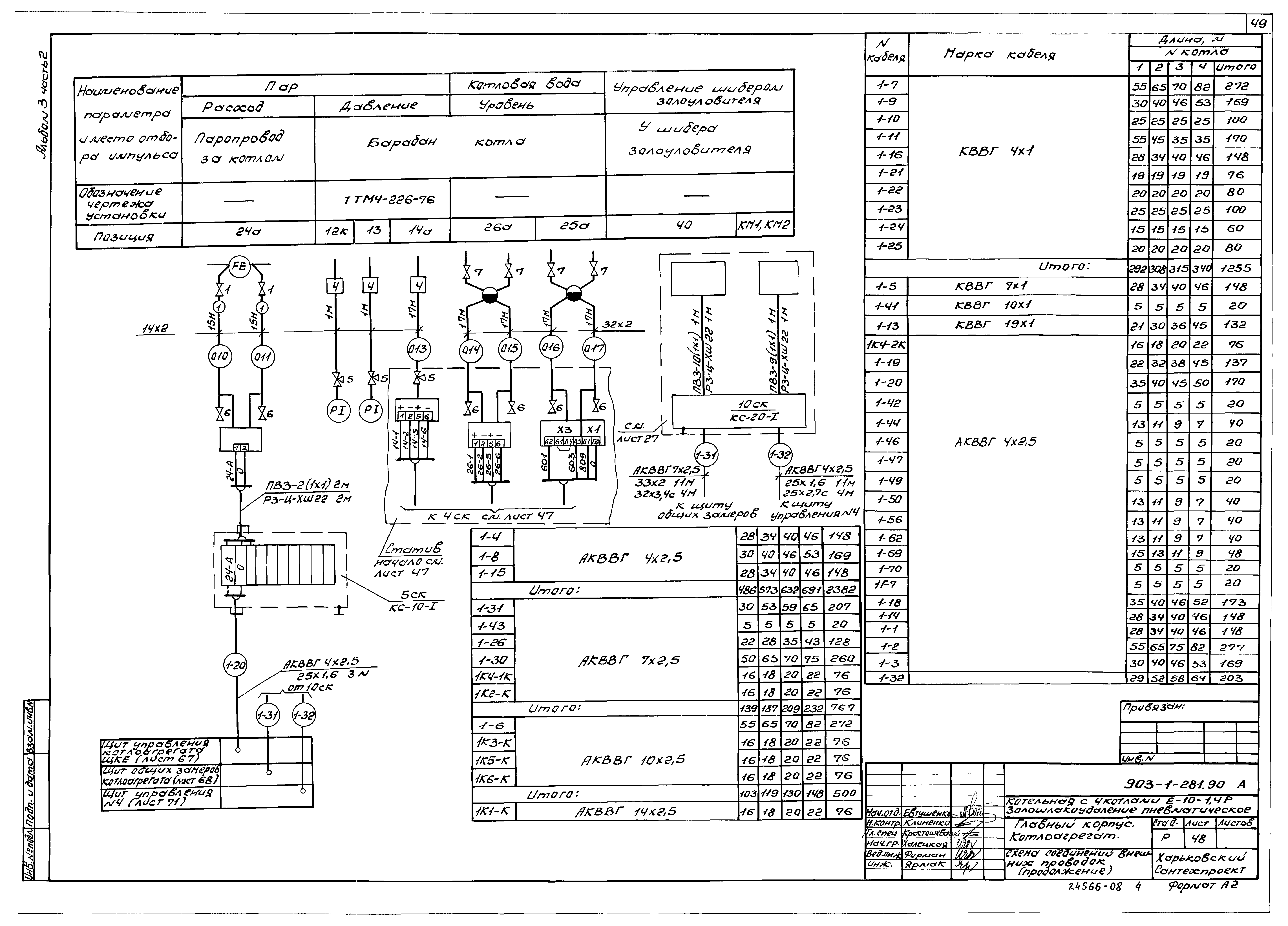 Типовой проект 903-1-281.90