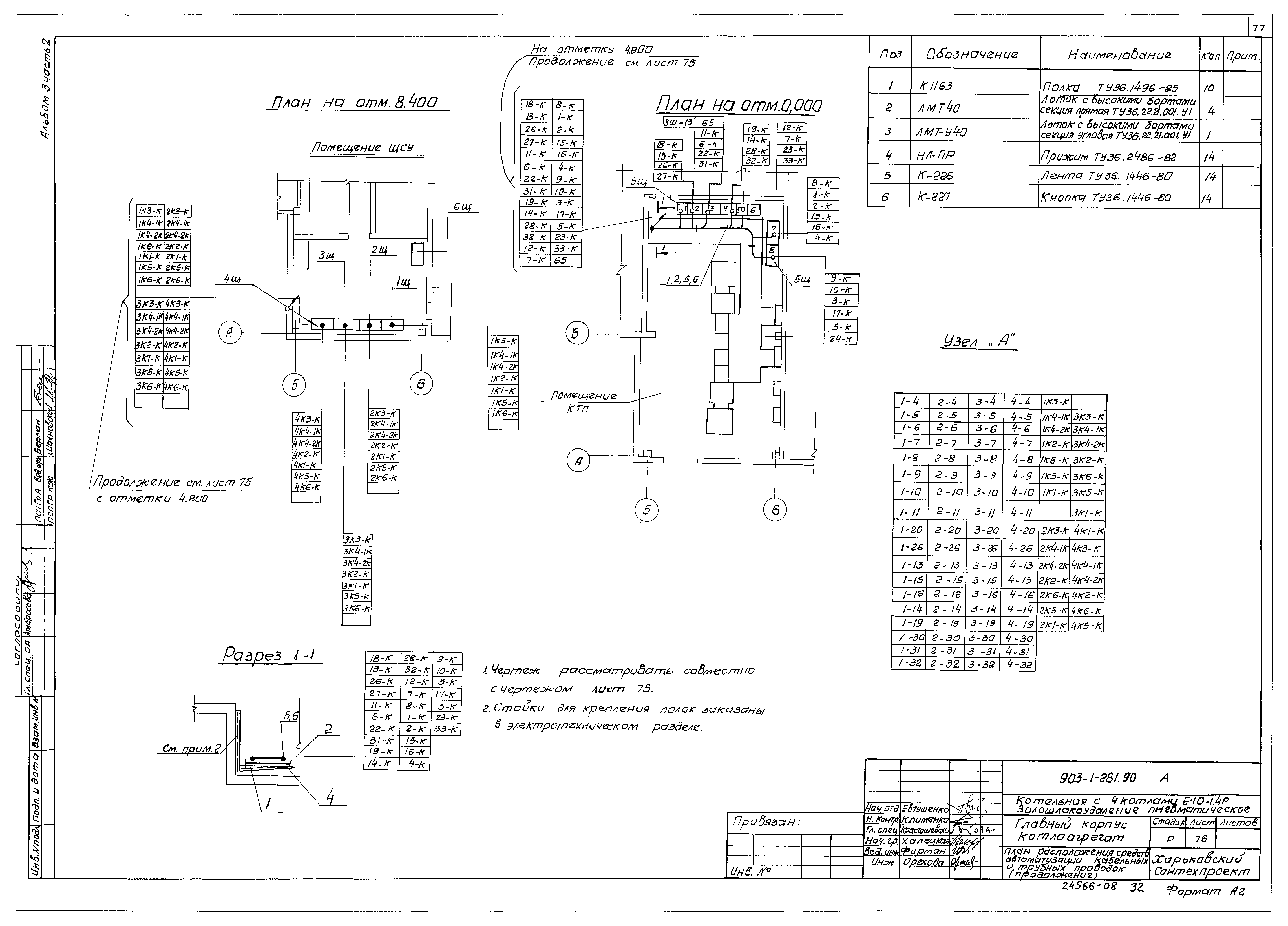 Типовой проект 903-1-281.90