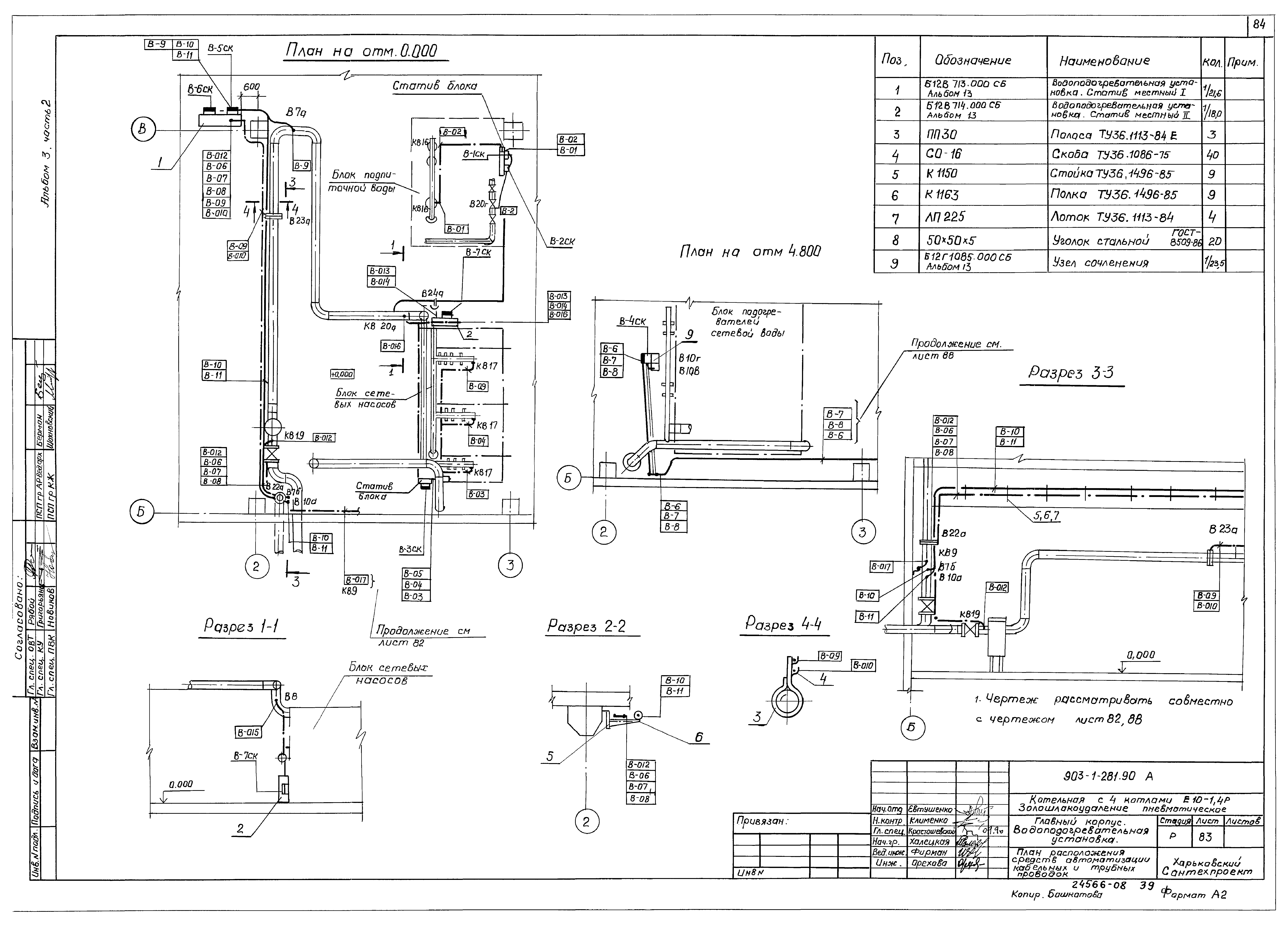 Типовой проект 903-1-281.90