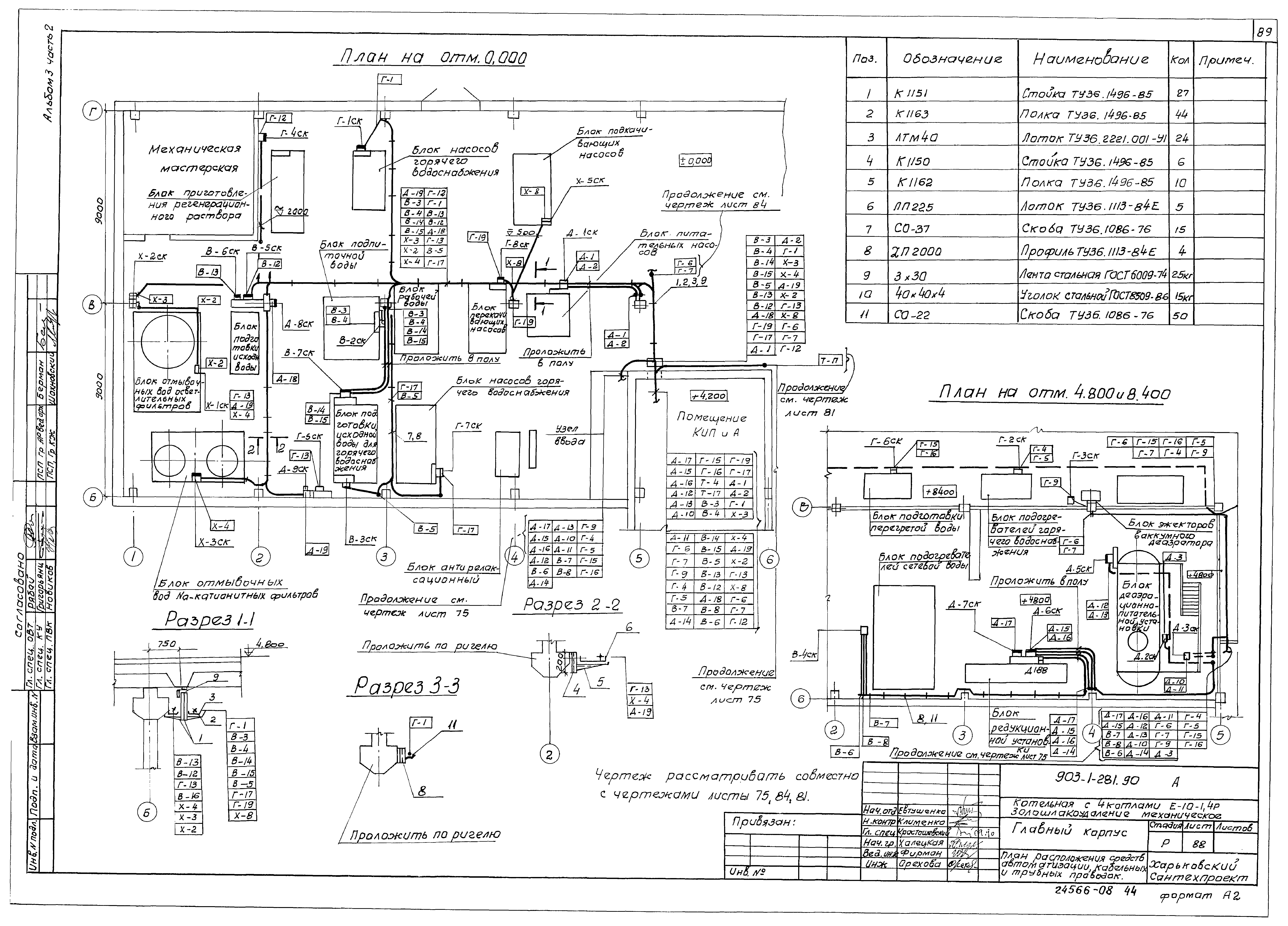 Типовой проект 903-1-281.90