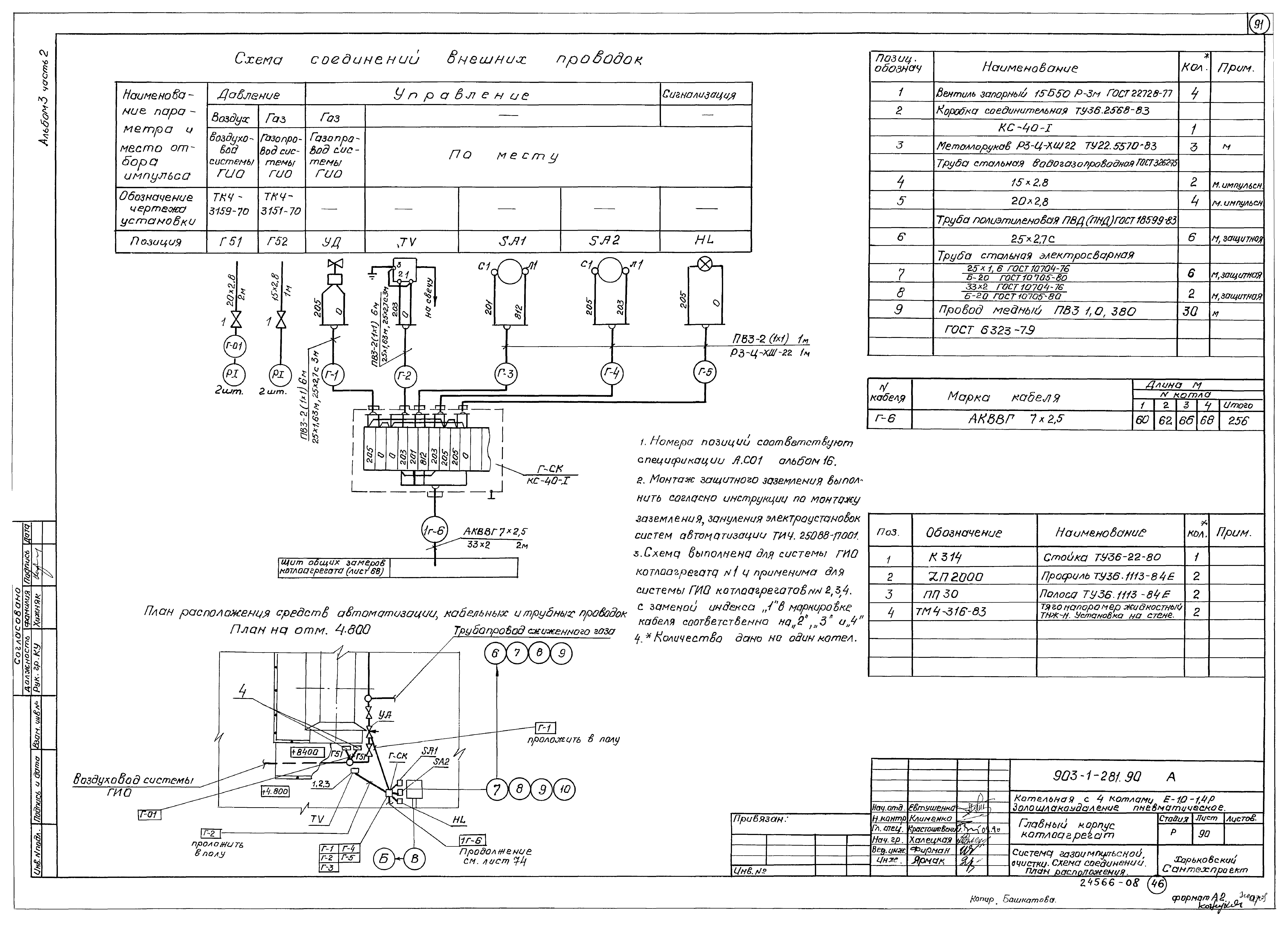 Типовой проект 903-1-281.90